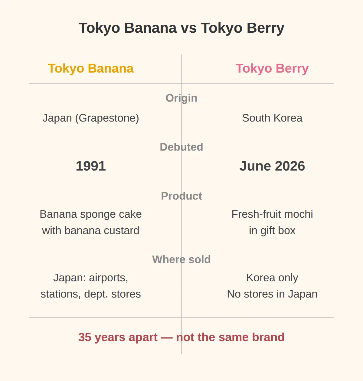 Is Tokyo Berry a Japanese brand?