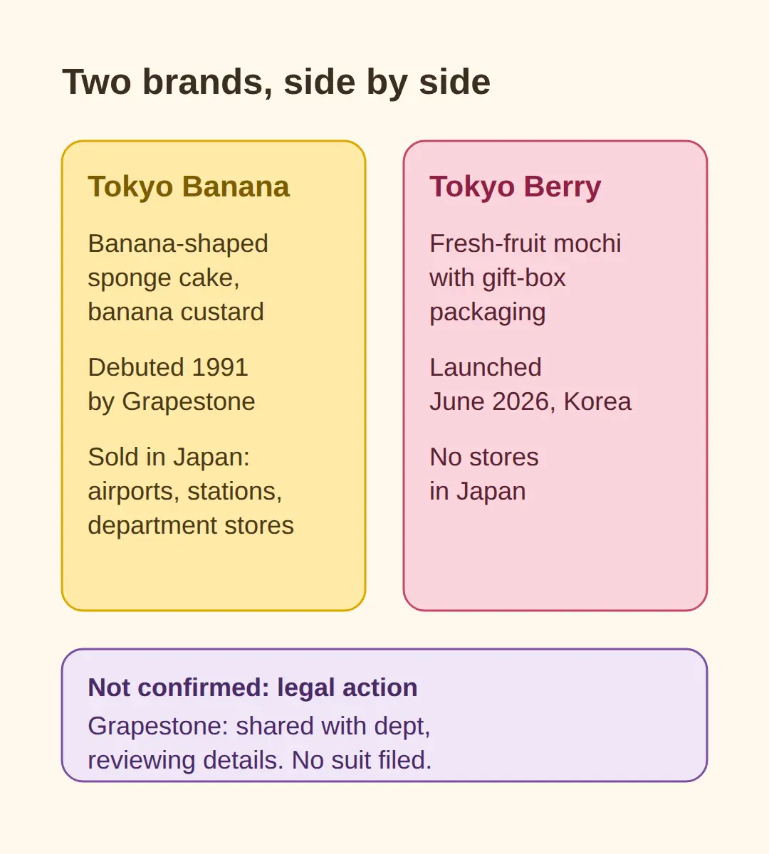 Where can you actually buy Tokyo Banana?