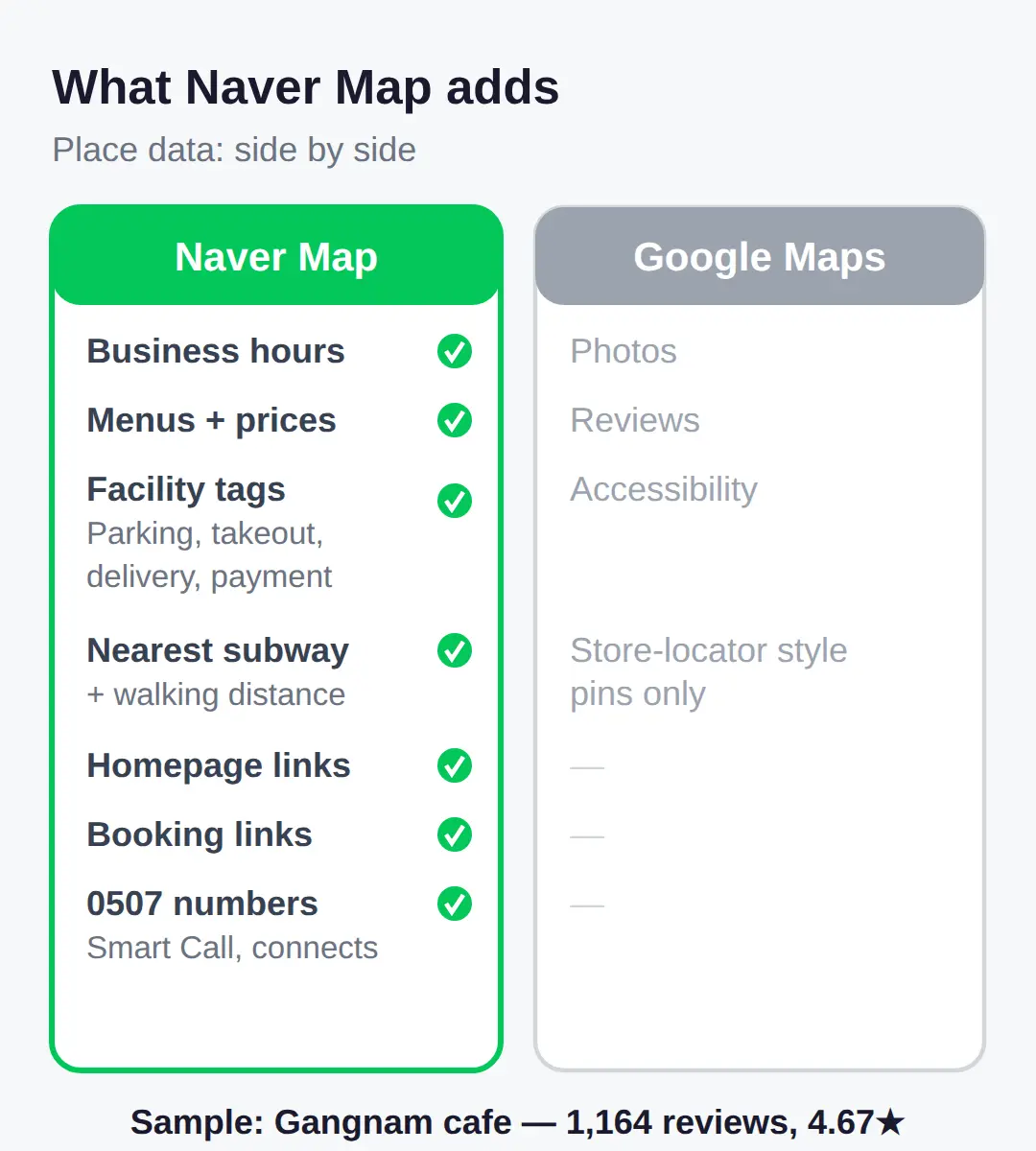 What Naver Map shows that Google Maps does not