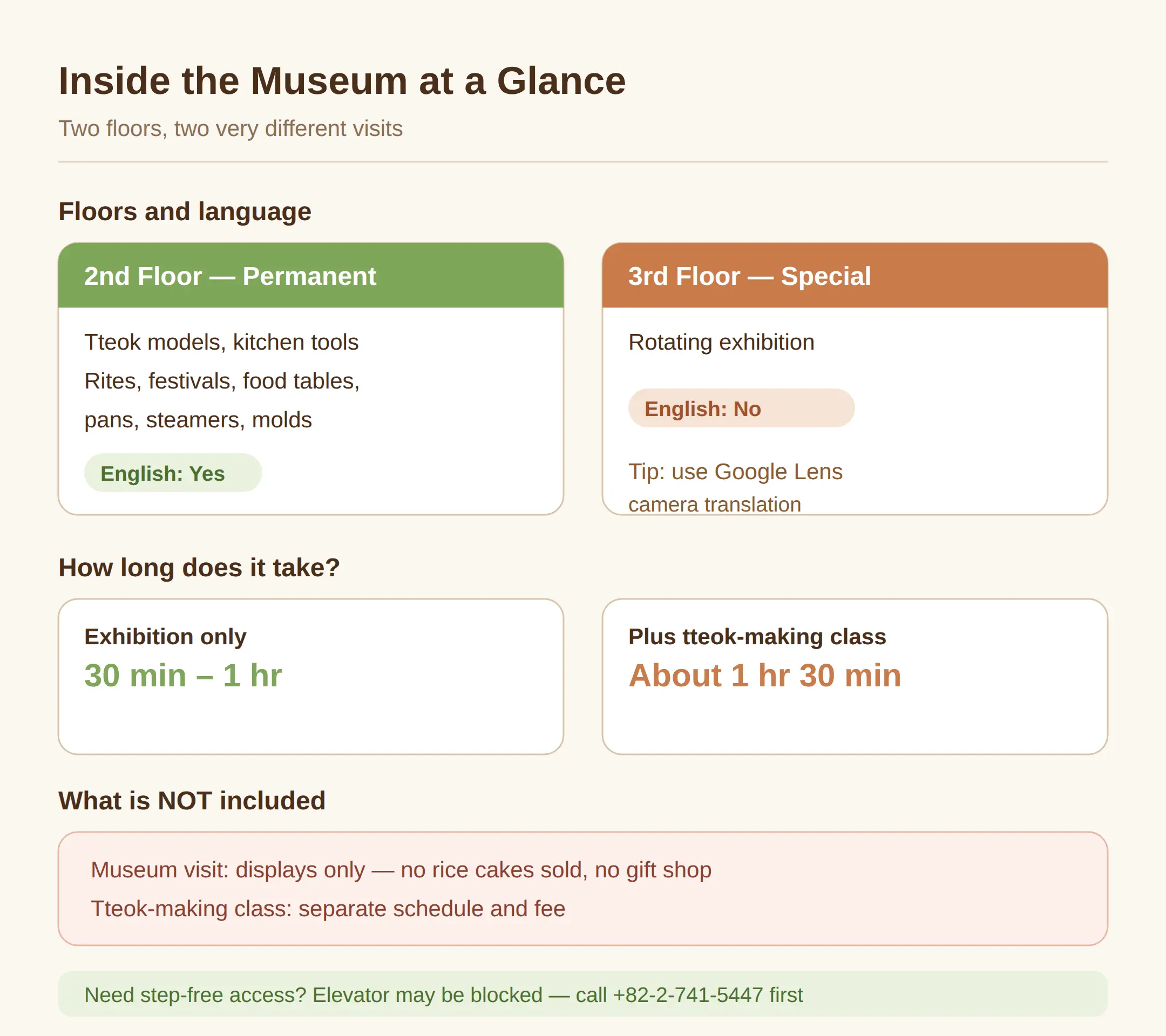 What You See Inside — and Is It in English?