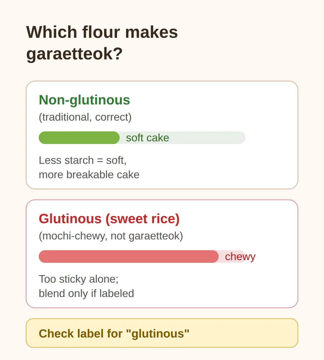 Which rice flour makes real tteokbokki cakes