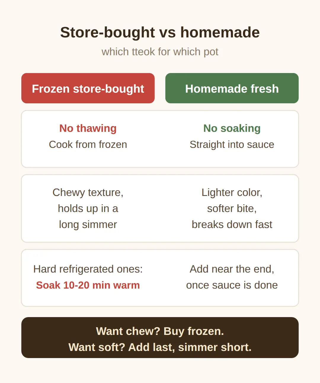 Store-bought tteok vs homemade: when the shortcut wins