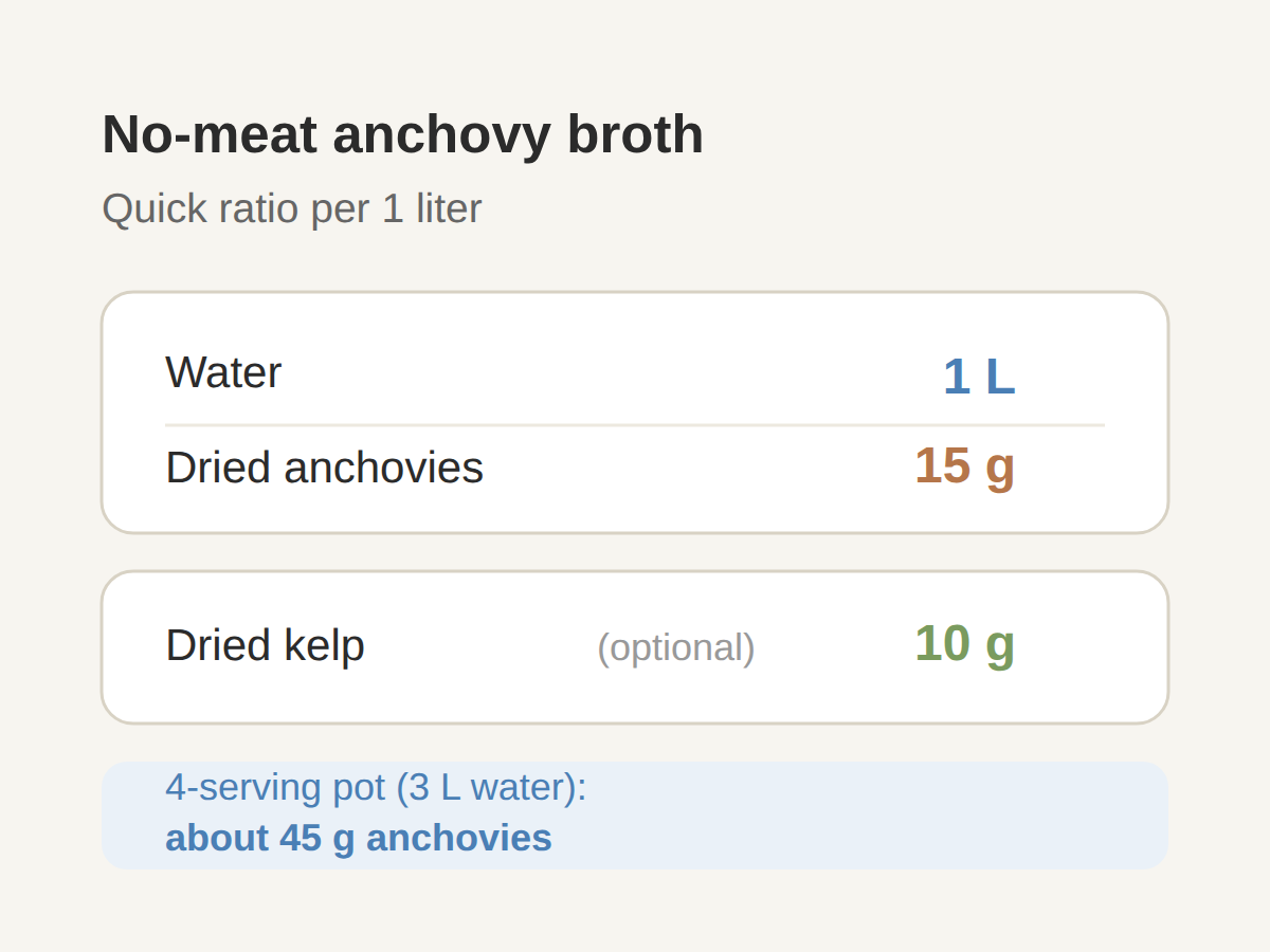 20-minute no-meat version: anchovy broth ratio