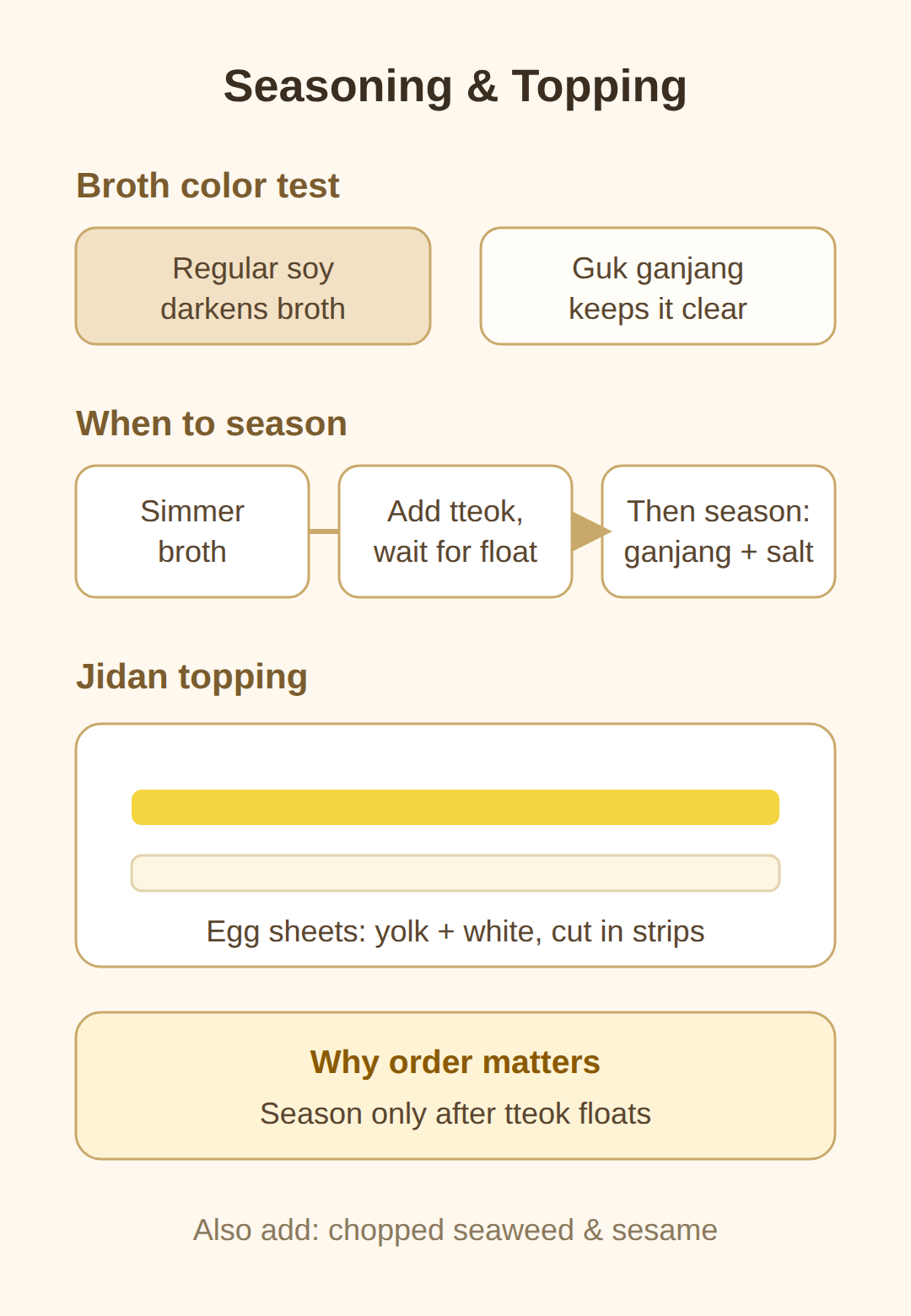 Seasoning and garnish: guk ganjang and jidan