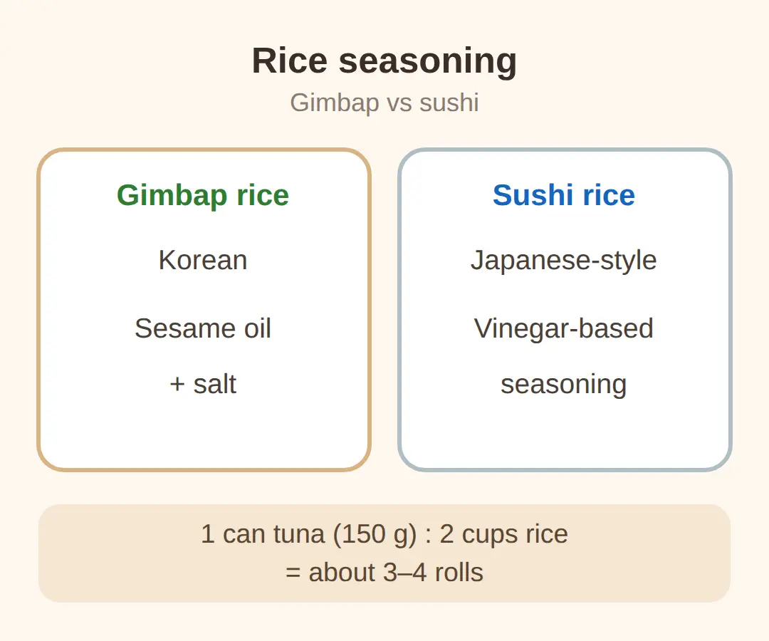 Seasoned tuna filling recipe: what goes in and how much