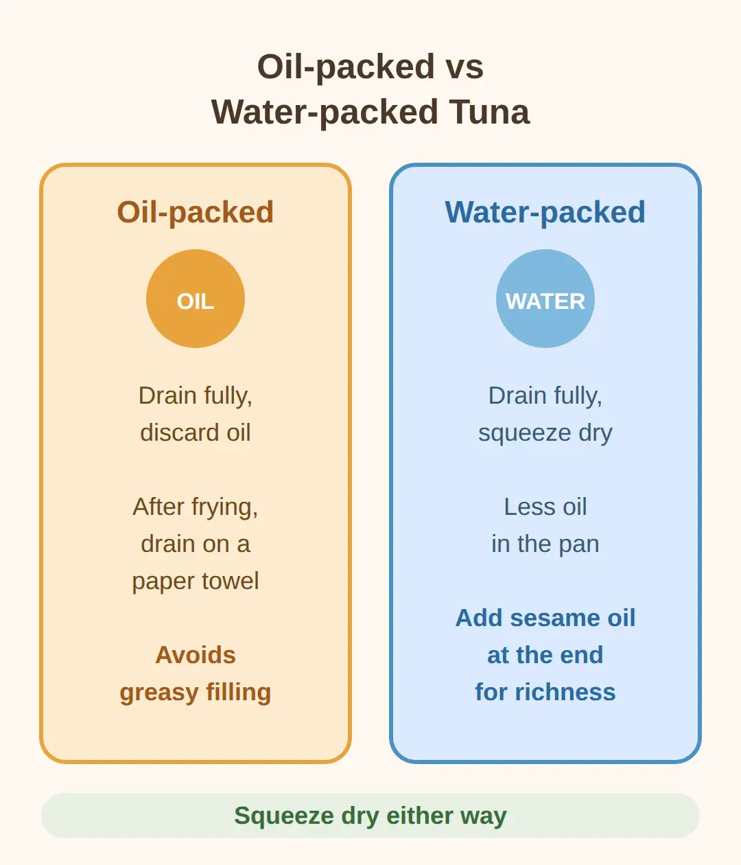 Canned tuna for kimbap: which can to buy in Korea and abroad