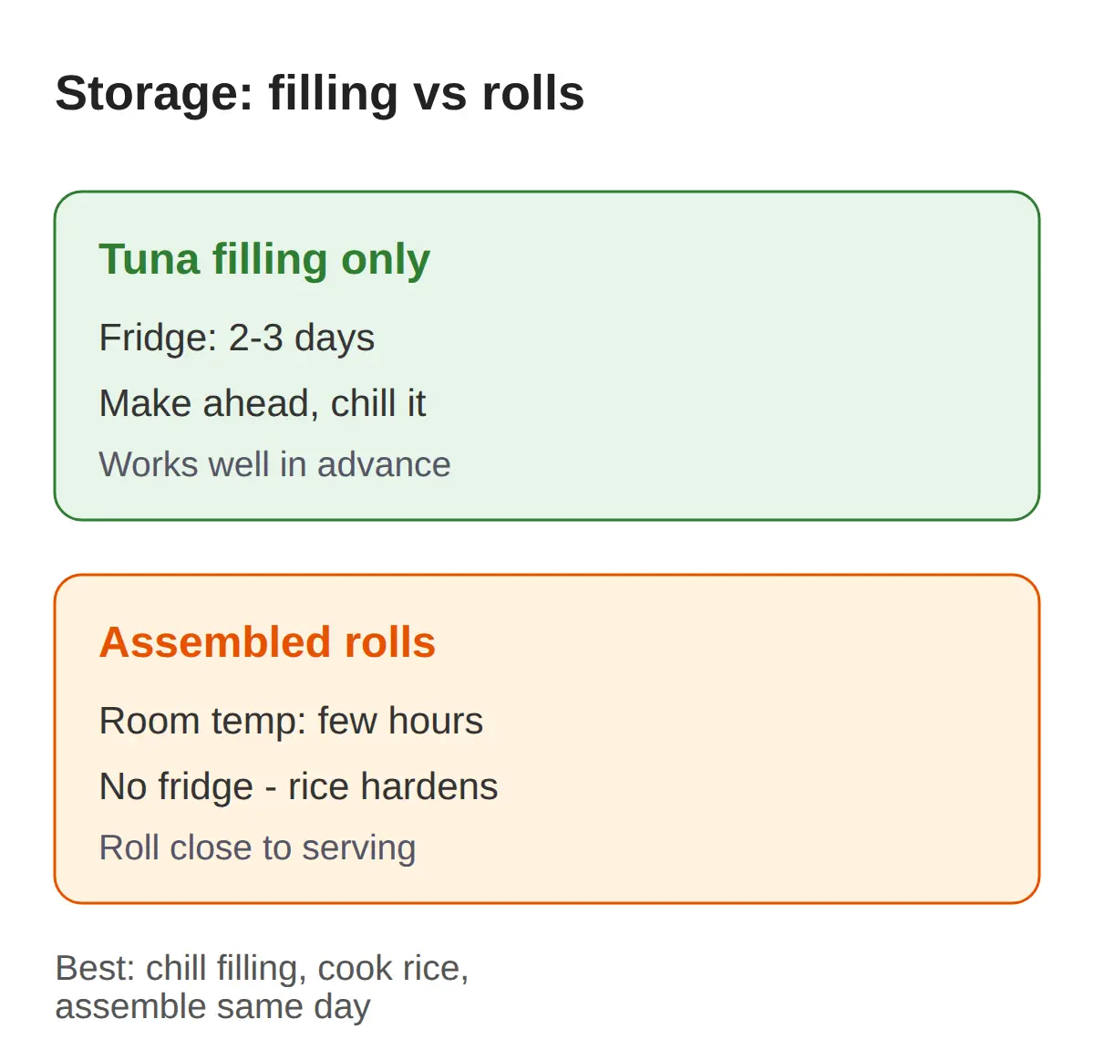 Tuna kimbap filling ahead of time and storage