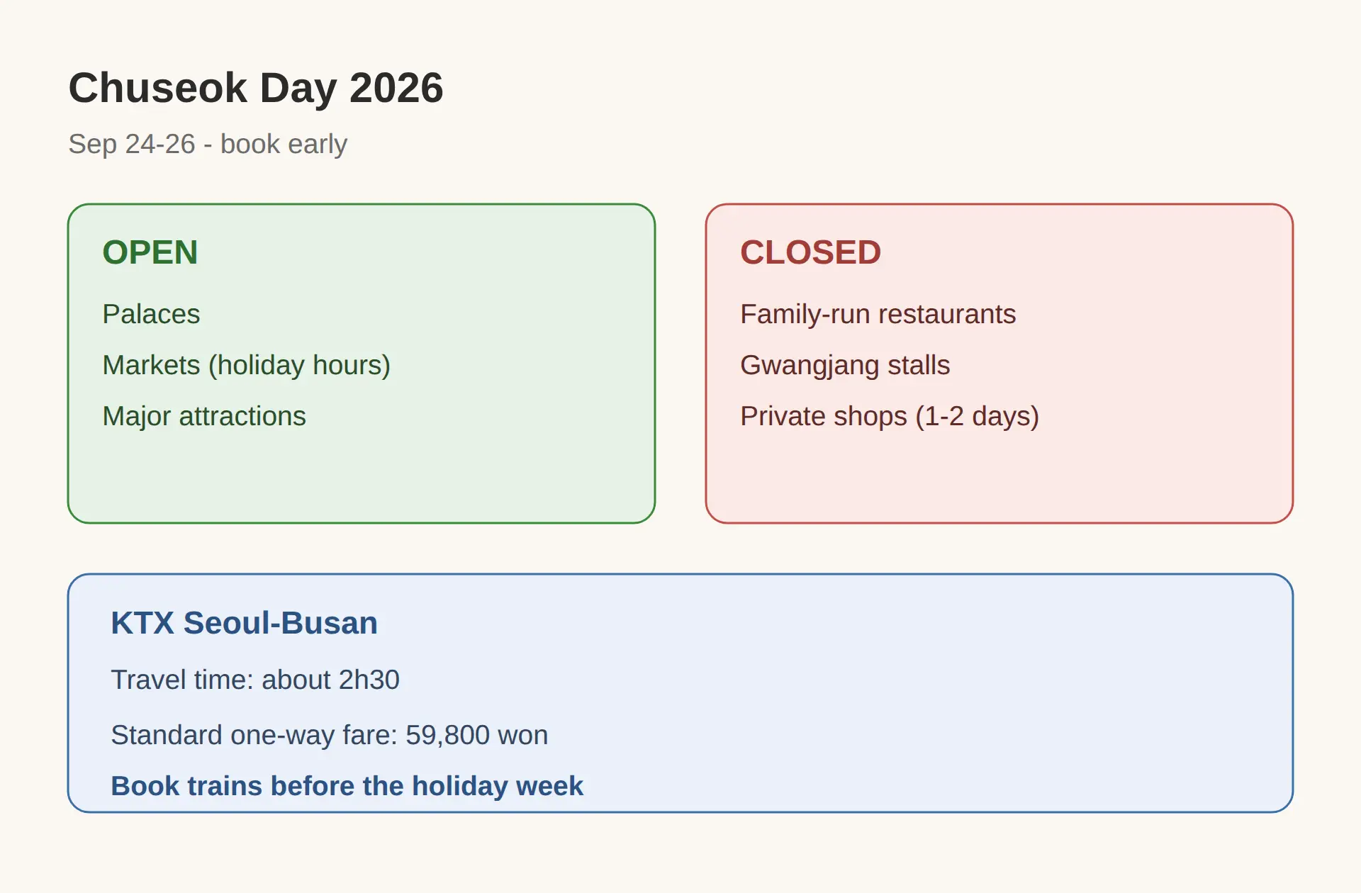 Surviving Chuseok 2026: What to Book Before the Holiday