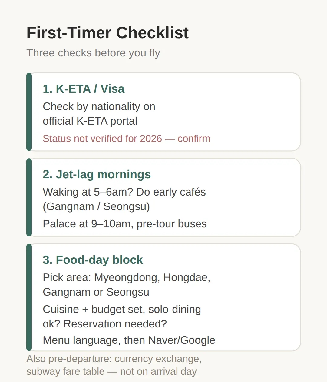 First-Timer Checklist: K-ETA, Jet-Lag Mornings, Food Days