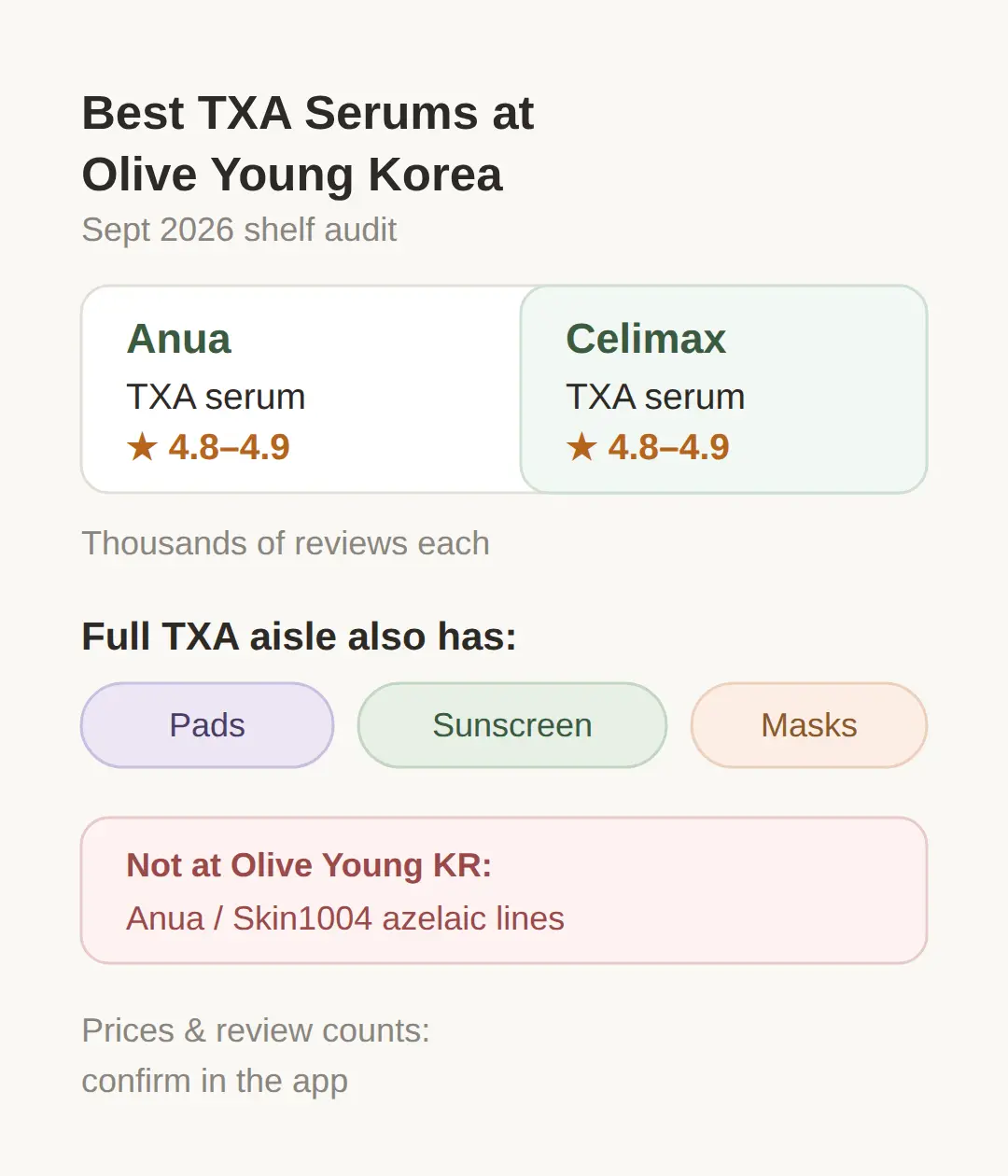 Best TXA serum at Olive Young Korea