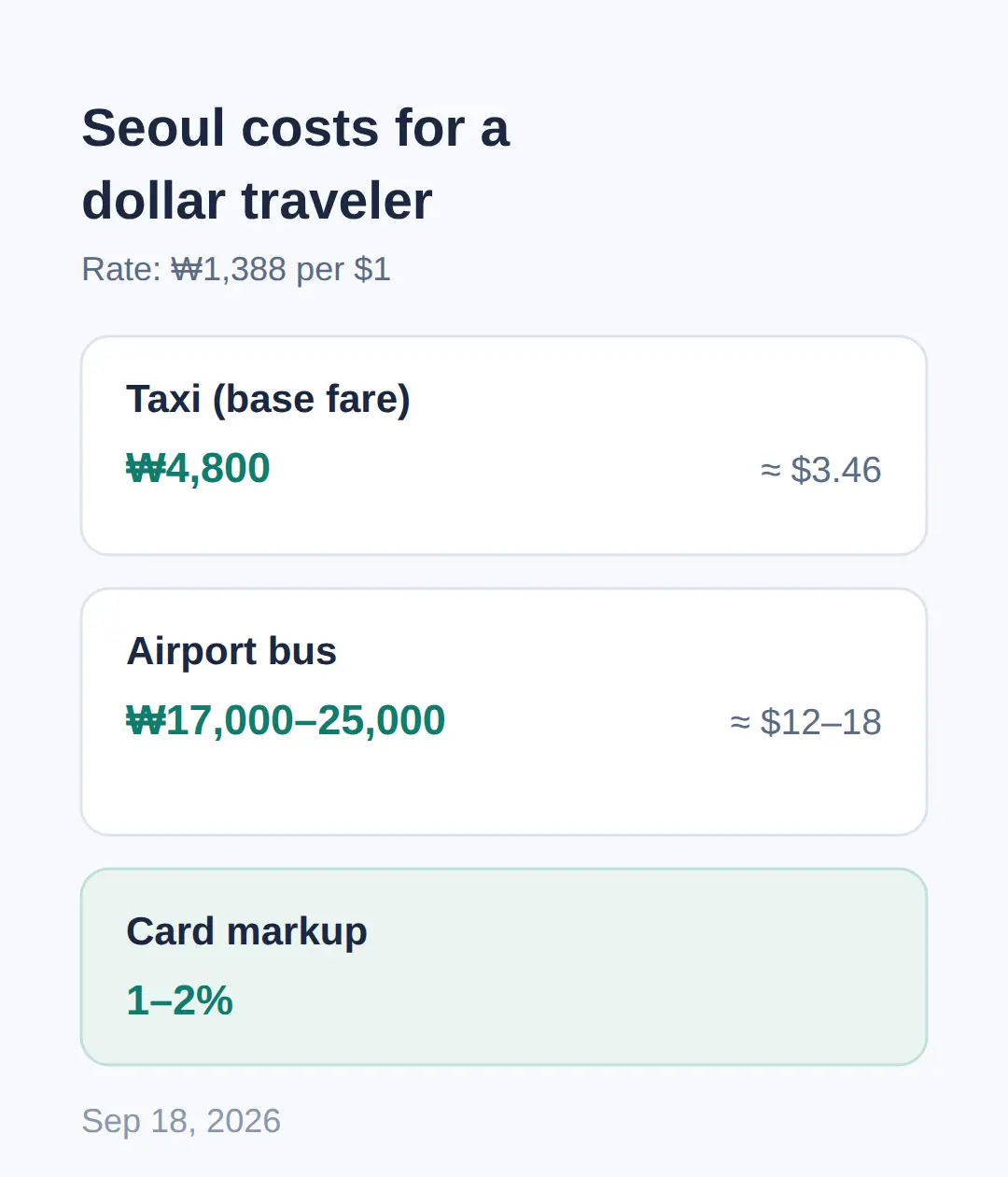 Card, cash, and getting around Seoul in dollars