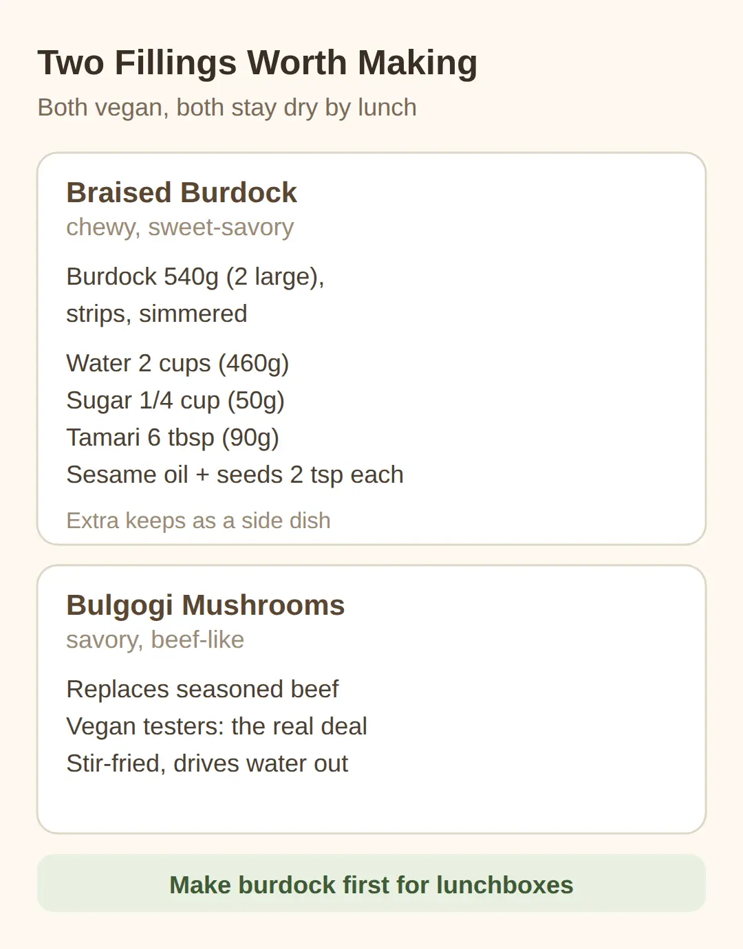 Braised burdock and bulgogi mushrooms — two fillings worth making