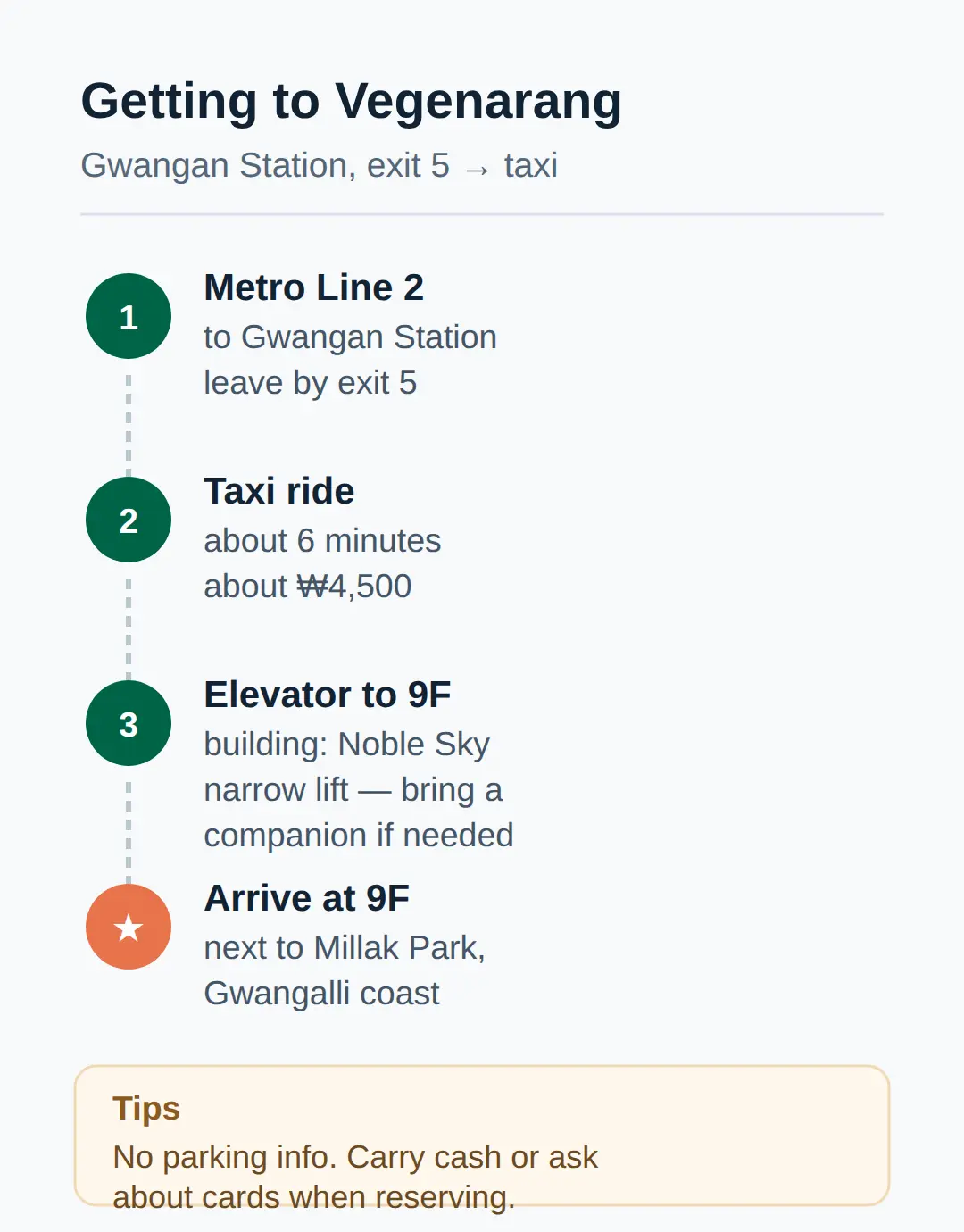 How Do You Get to Vegenarang?