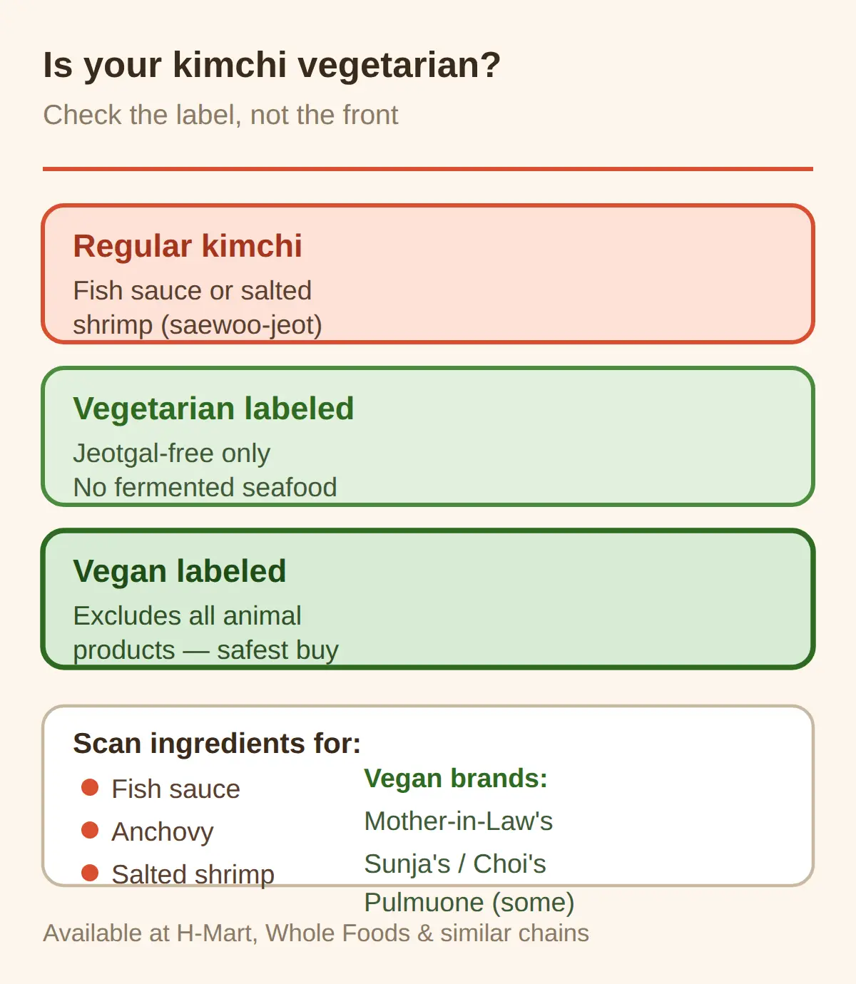 Is regular kimchi vegetarian? (fish sauce and salted shrimp)