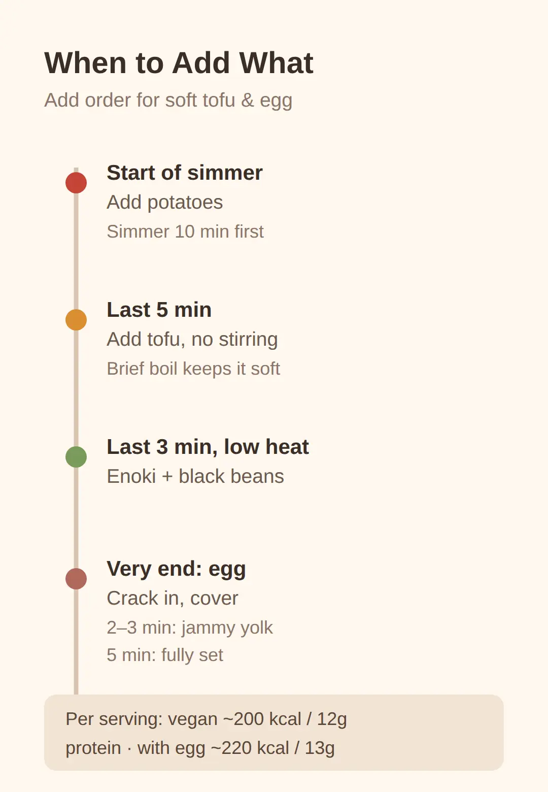 When to add tofu (and egg) so it stays soft