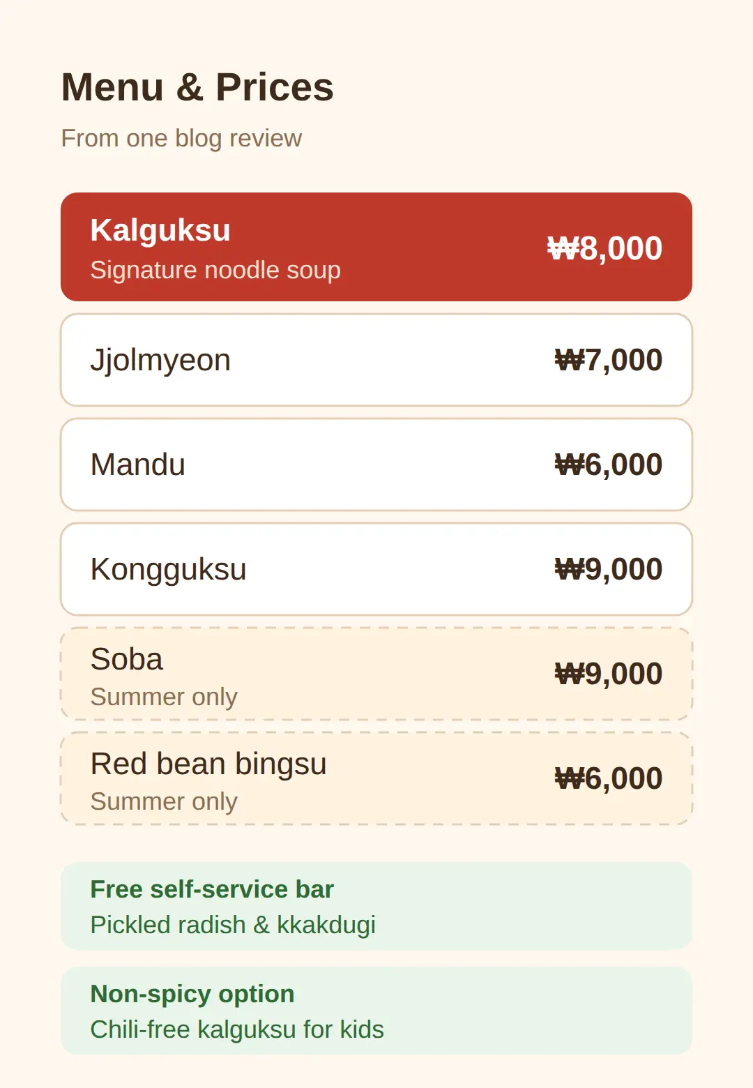 What to Order: Menu and Prices