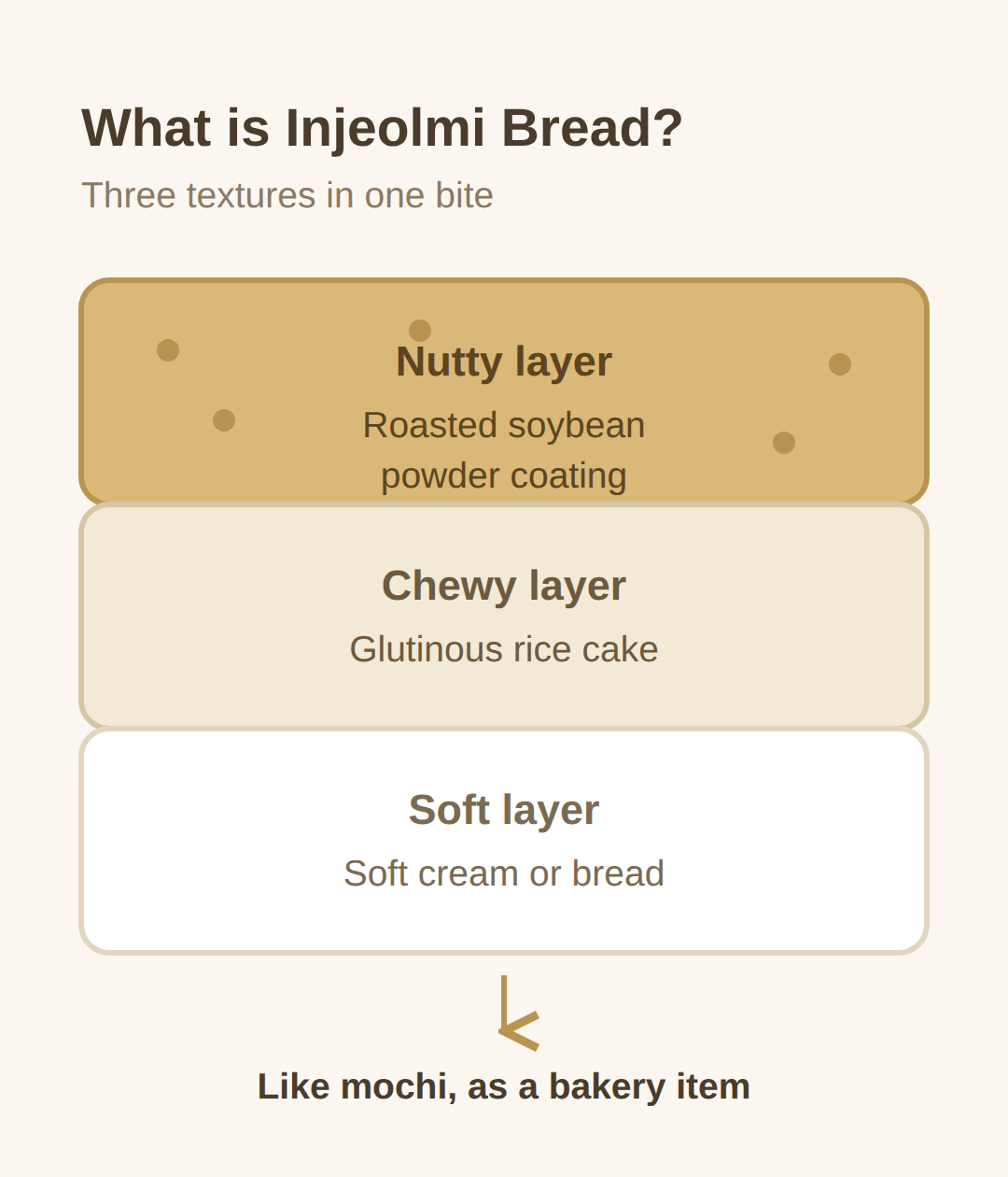 What injeolmi bread is