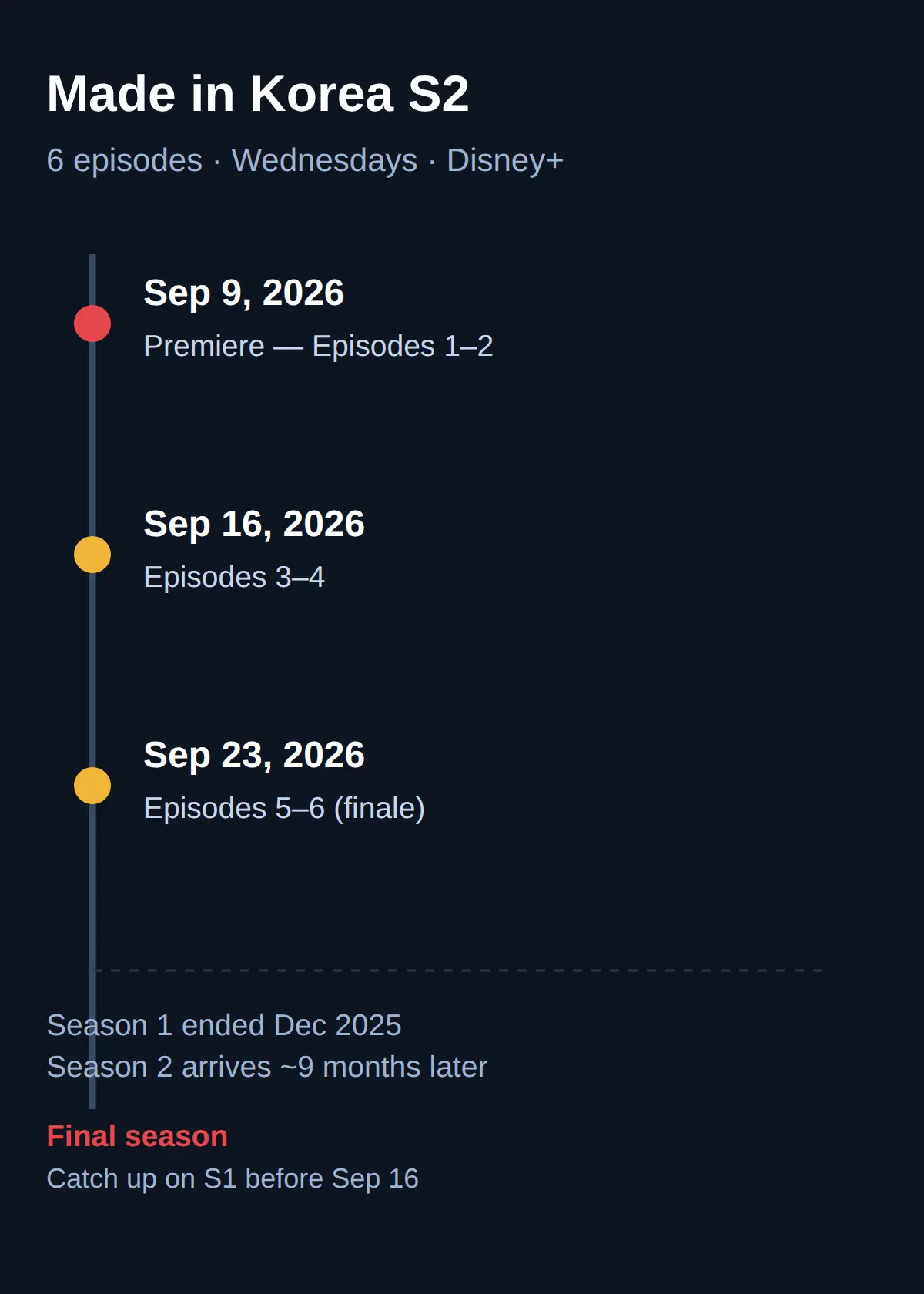 Release schedule: episode dates