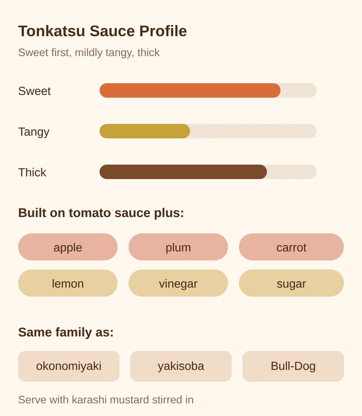 Wako tonkatsu sauce copycat: what the secret sauce tastes like