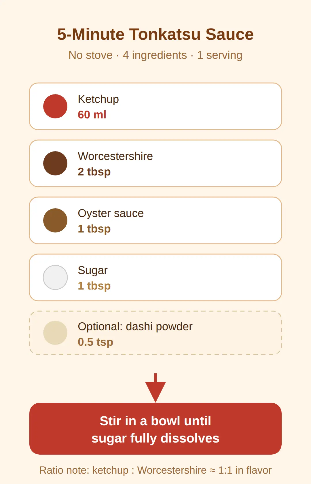 The 5-minute copycat recipe