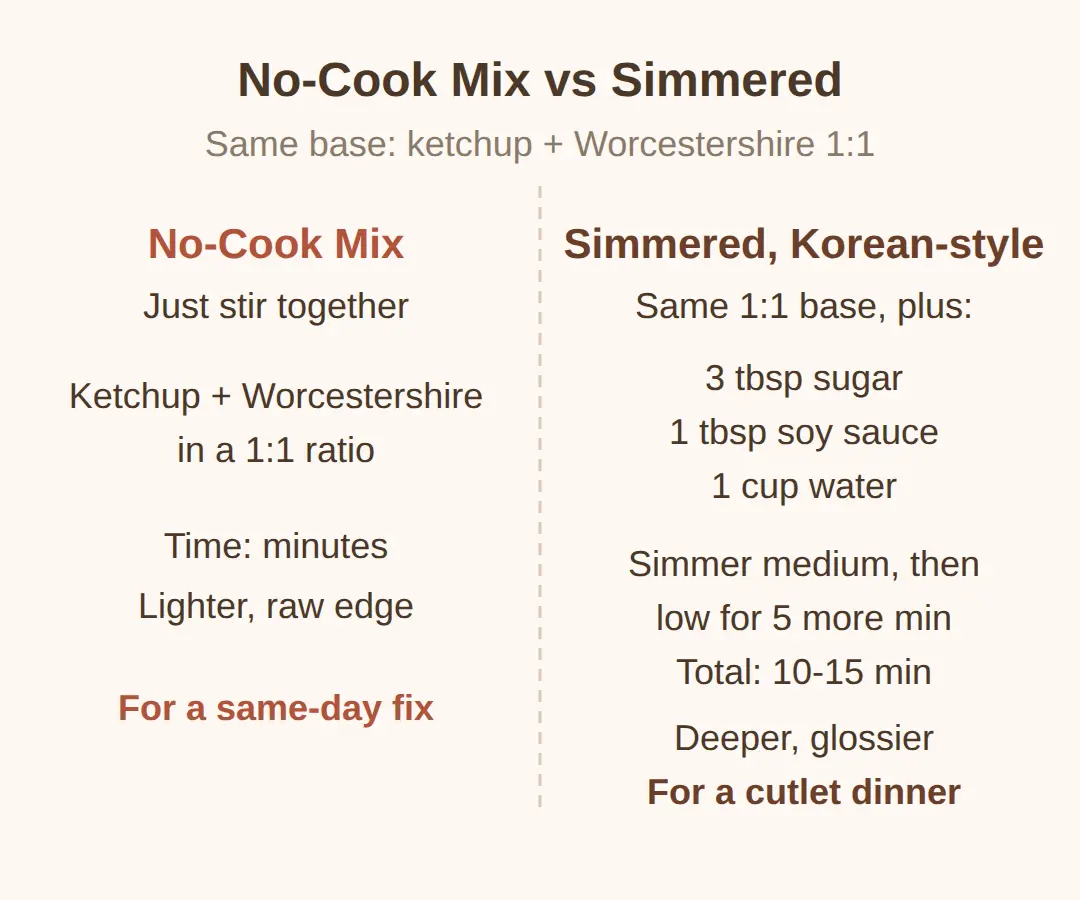 A cooked, Korean-style alternative