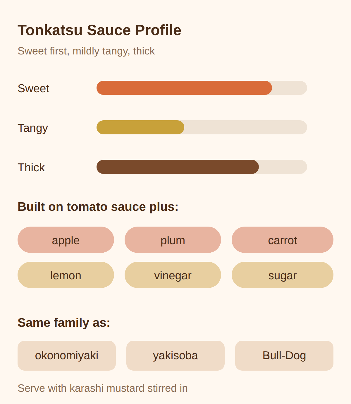 Wako tonkatsu sauce copycat: what the secret sauce tastes like