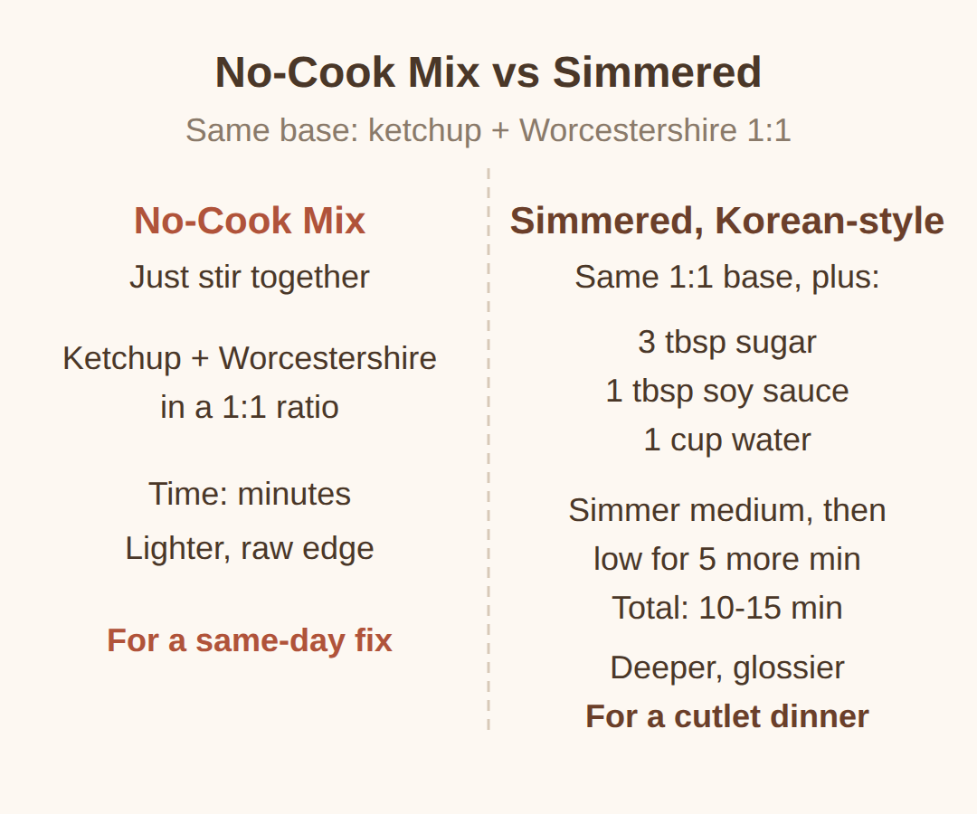 A cooked, Korean-style alternative