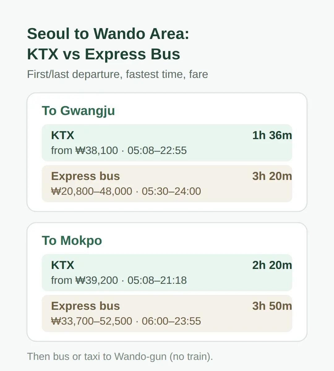 How to Get to Wando Arboretum from Seoul