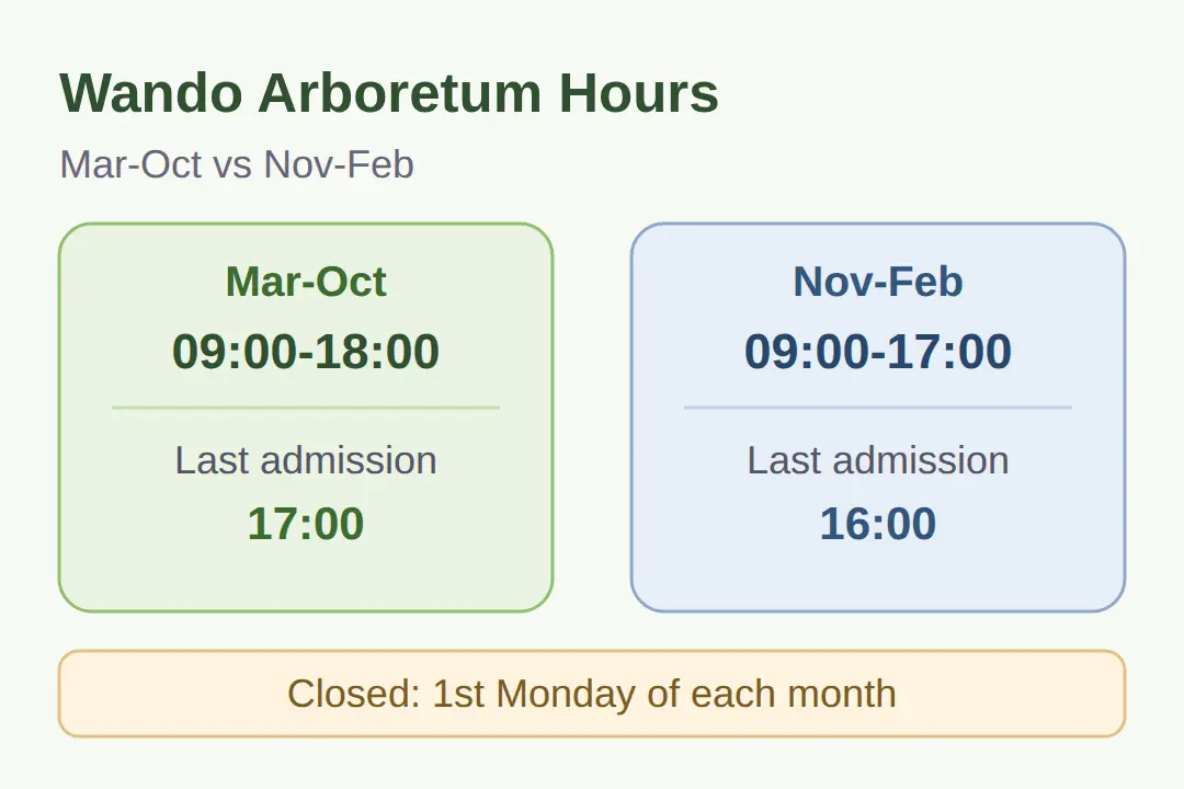 Wando Arboretum Hours and Closing Days