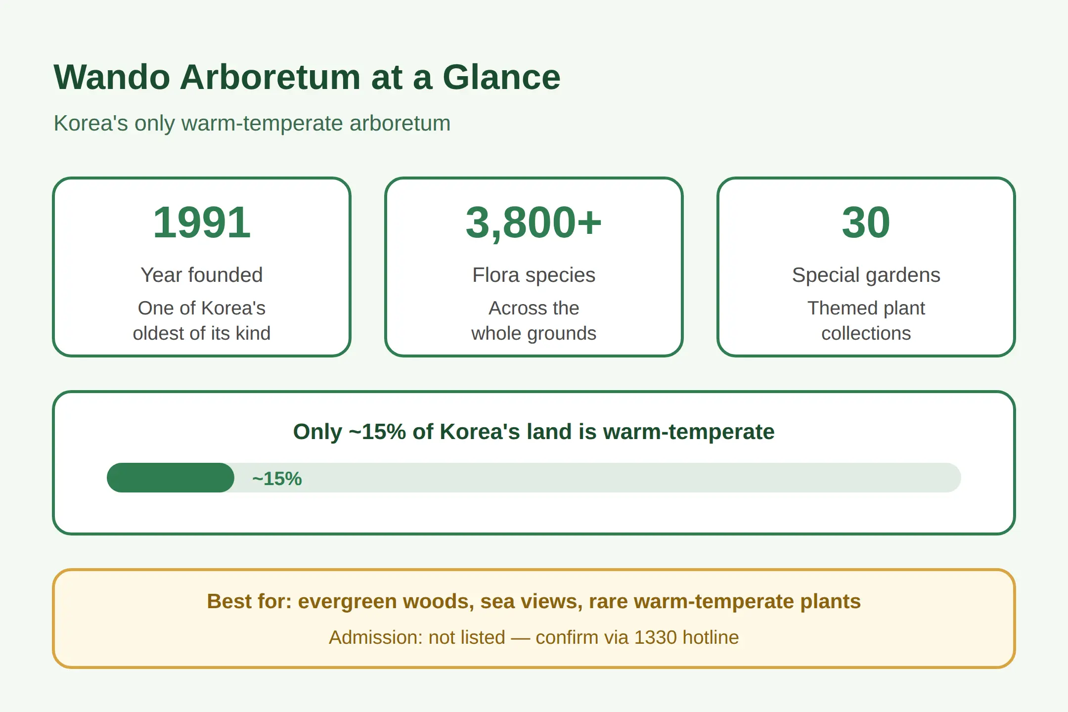 What Wando Arboretum Is and Who It Suits