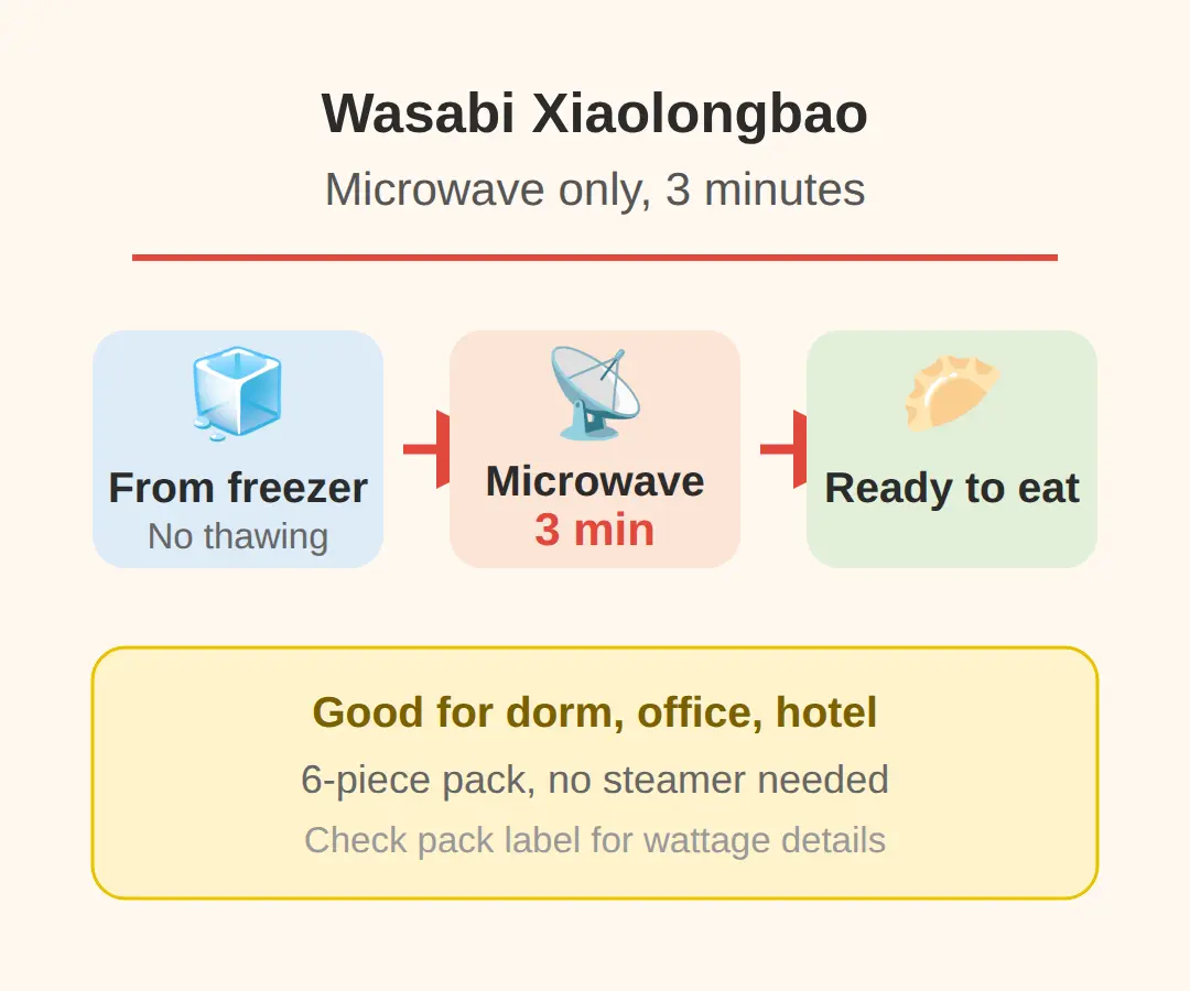 wasabi xiaolongbao CU Korea: how to cook it in 3 minutes