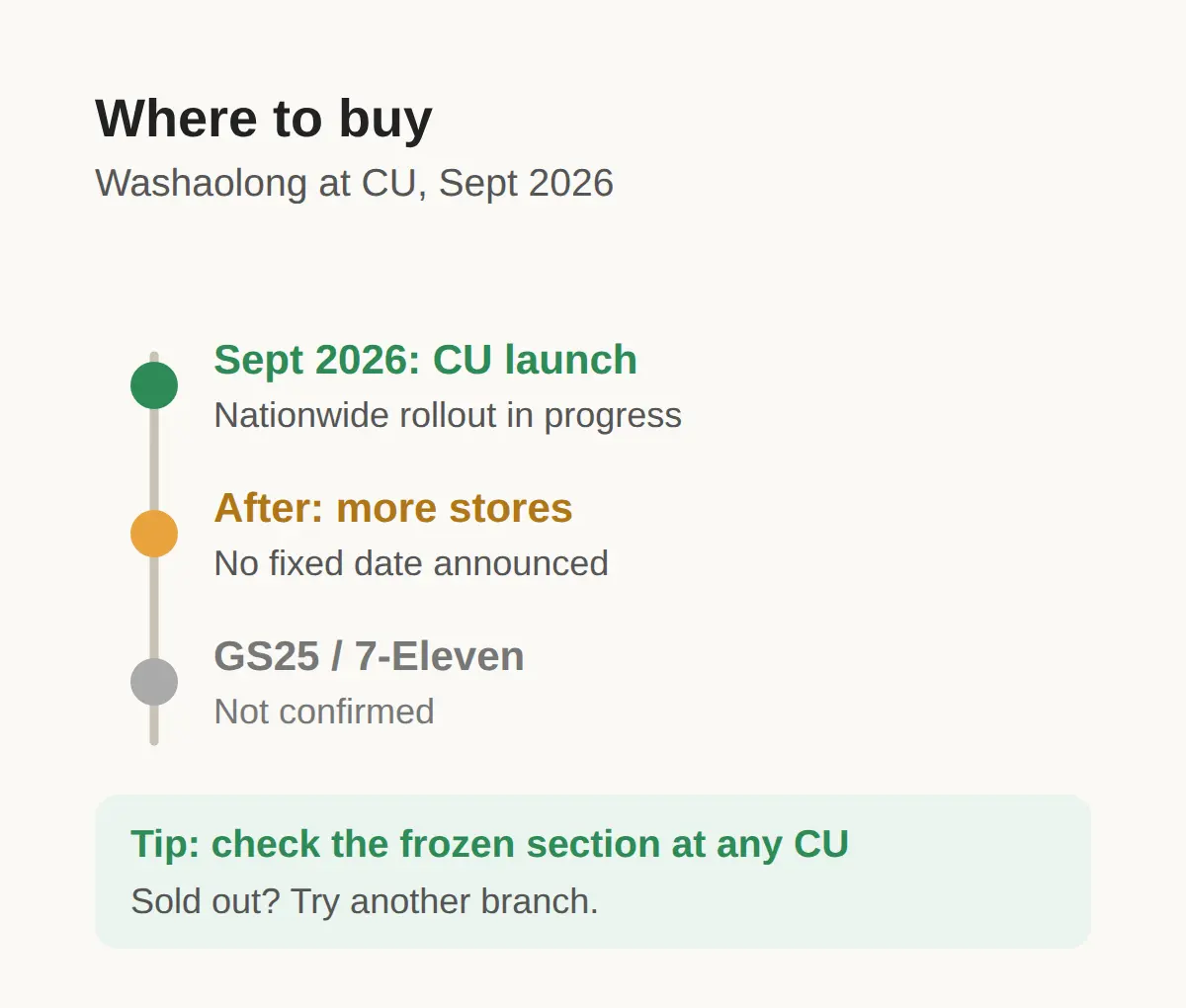Where and when can you buy it?