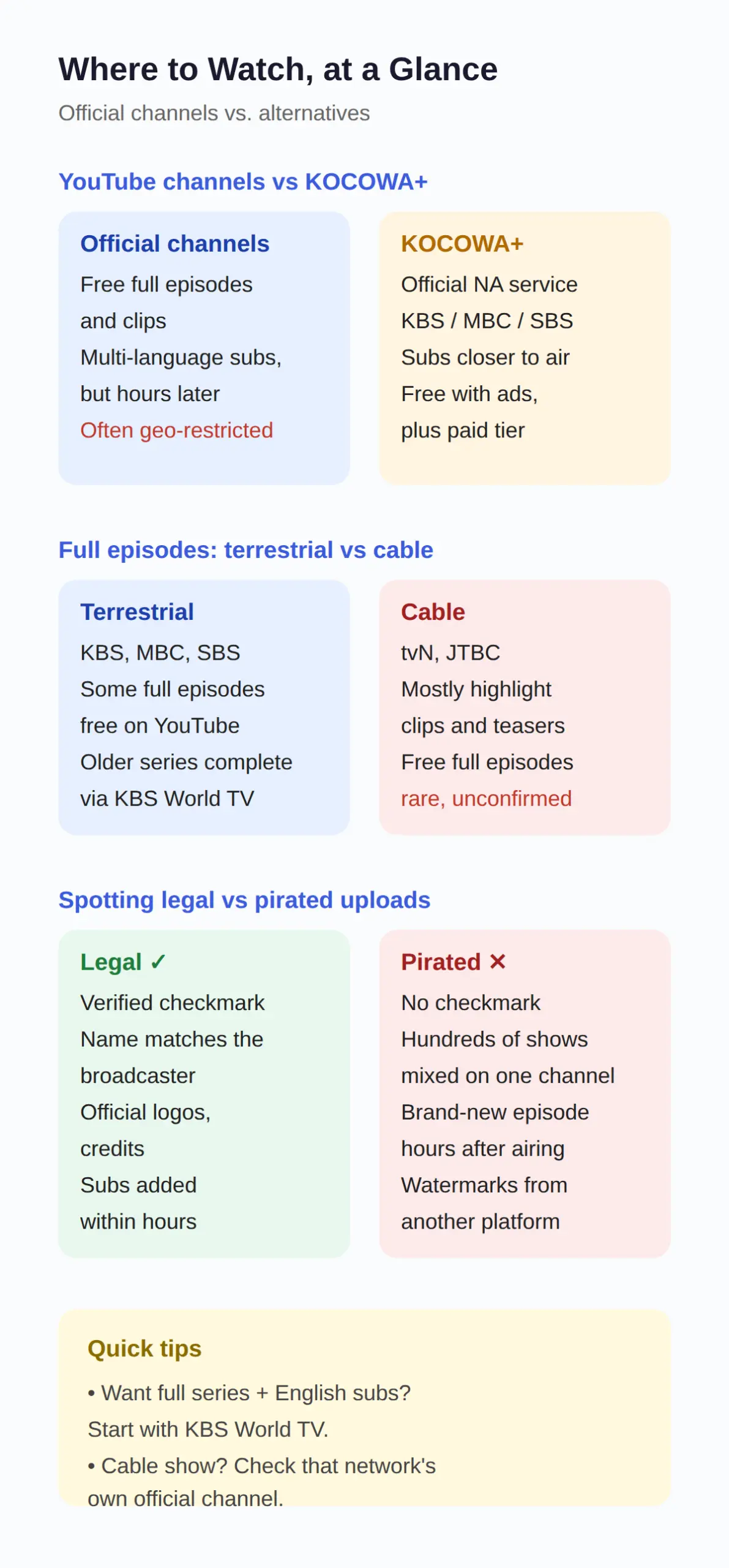 Which Official YouTube Channels Have K-Dramas Free and Legal