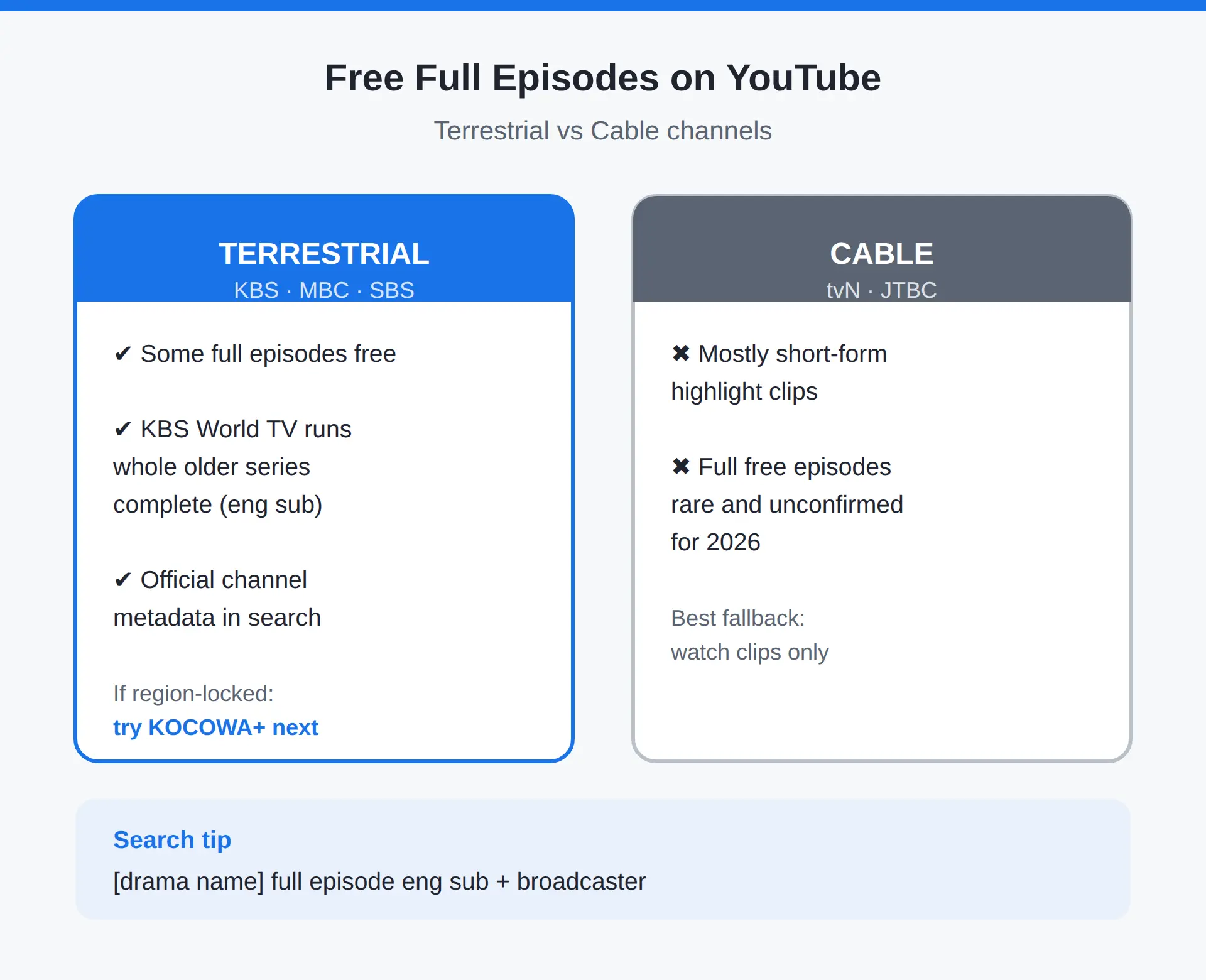 How to Search for the Official Upload of a Specific Drama