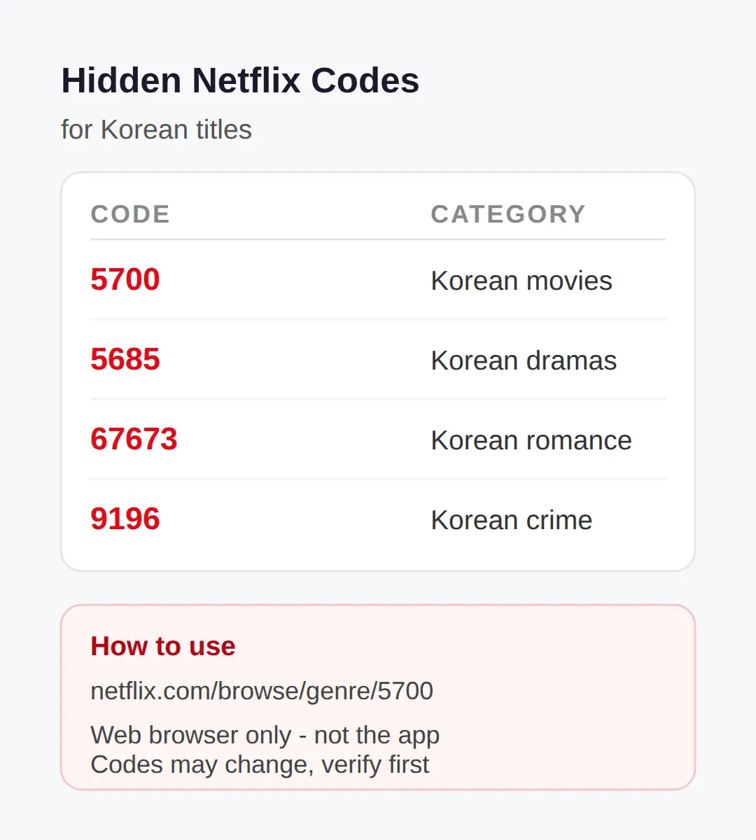 Hidden Netflix Genre Codes for Korean Movies and Dramas