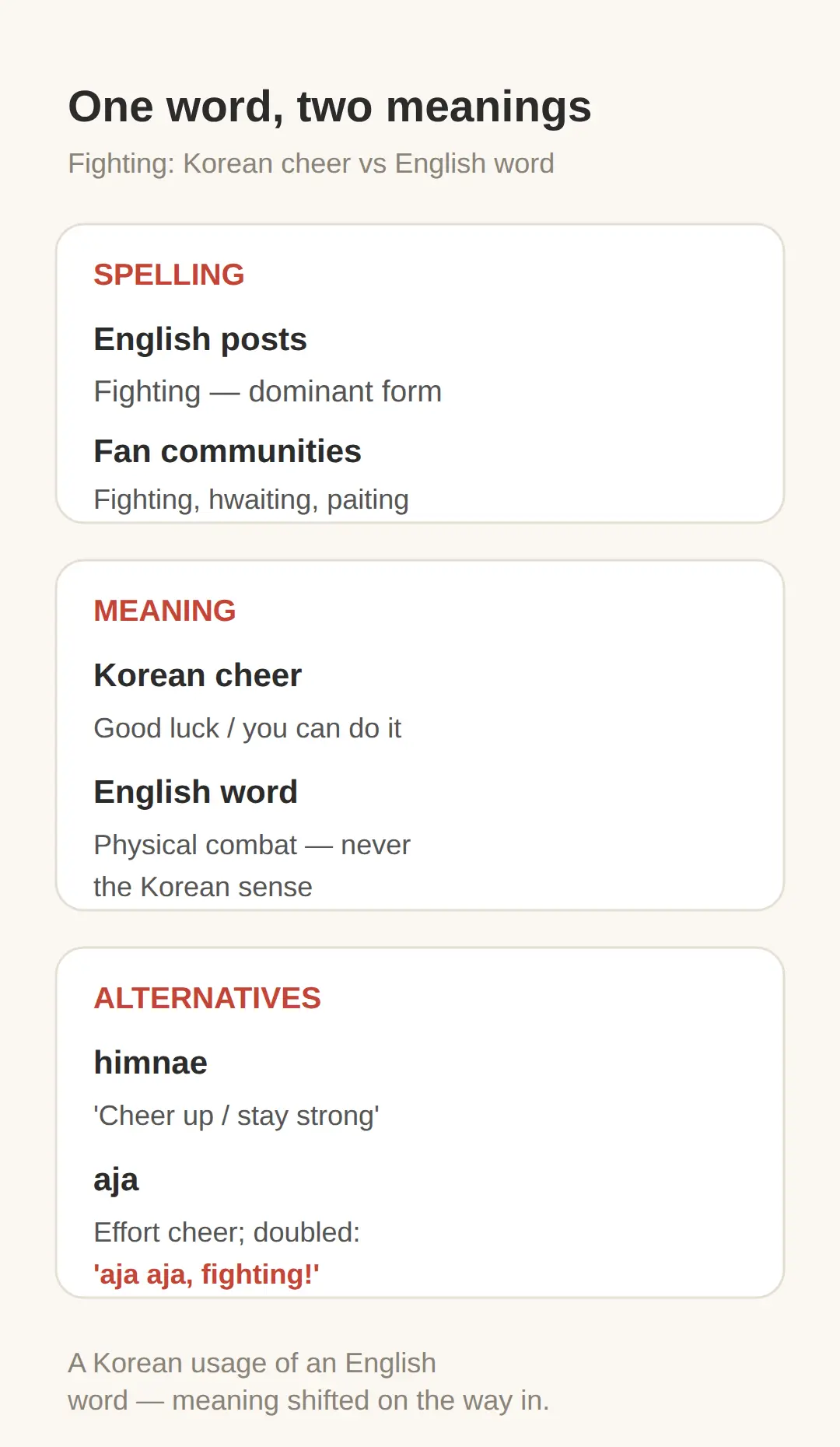 Where 'Fighting' comes from — and why it isn't English