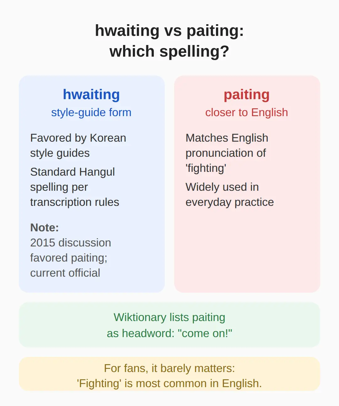 화이팅 vs 파이팅 — which spelling is correct?