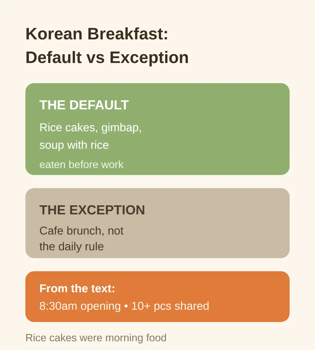 What Koreans actually eat for breakfast