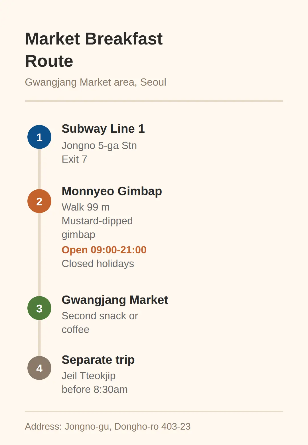 A market breakfast route in Seoul: Gwangjang Market and Monnyeo Gimbap