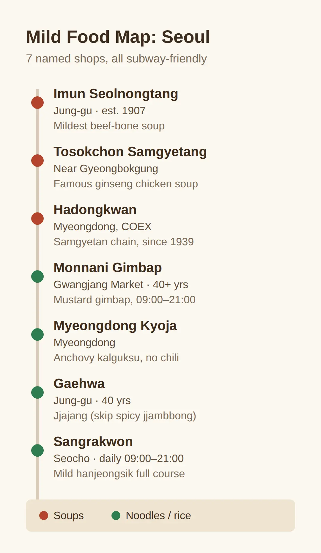 Where to Eat Mild Food in Seoul: Named Shops