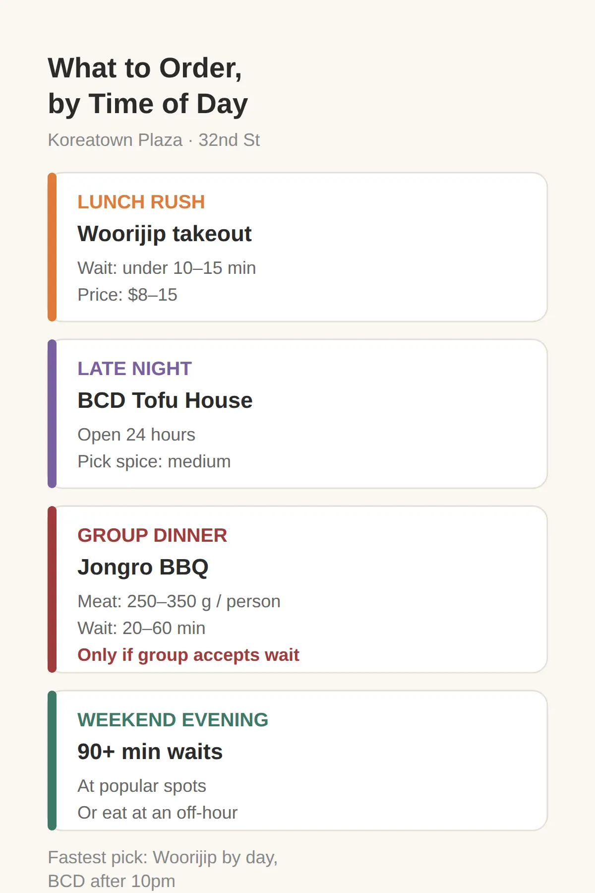 What to Order by Time of Day