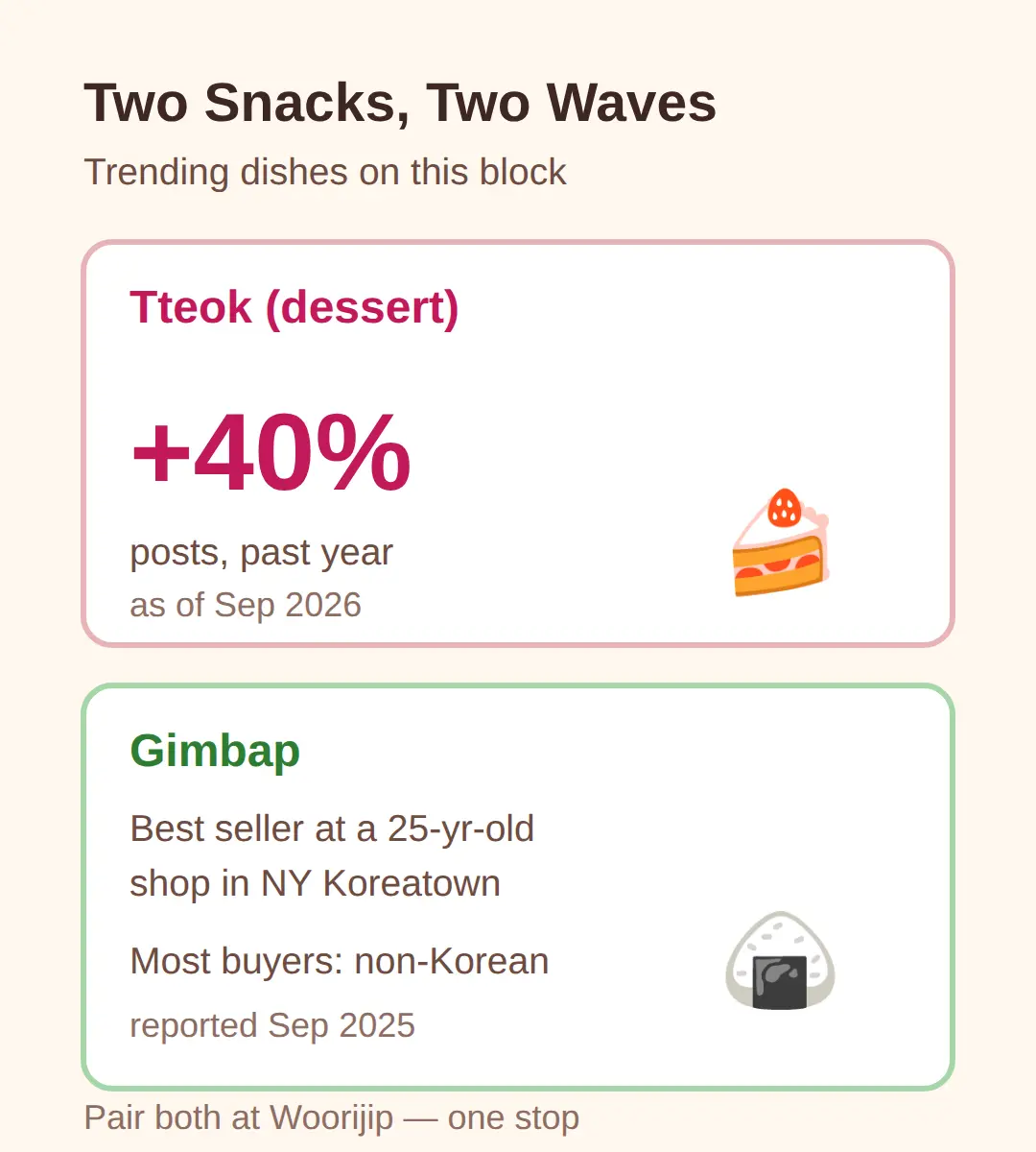 Tteok and Gimbap: The Dishes Trending Now