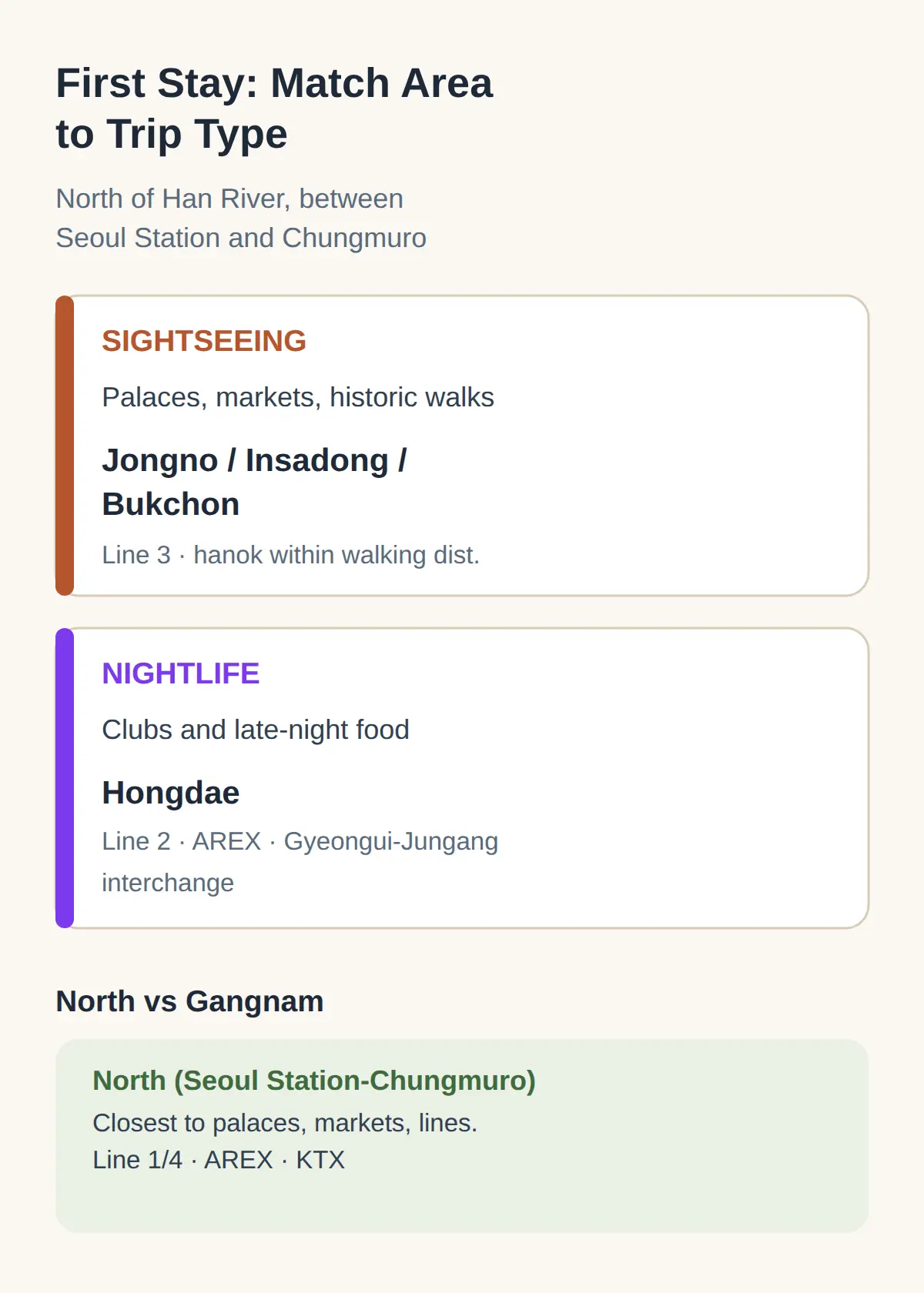 Where to Stay in Seoul First Time: The One-Line Answer