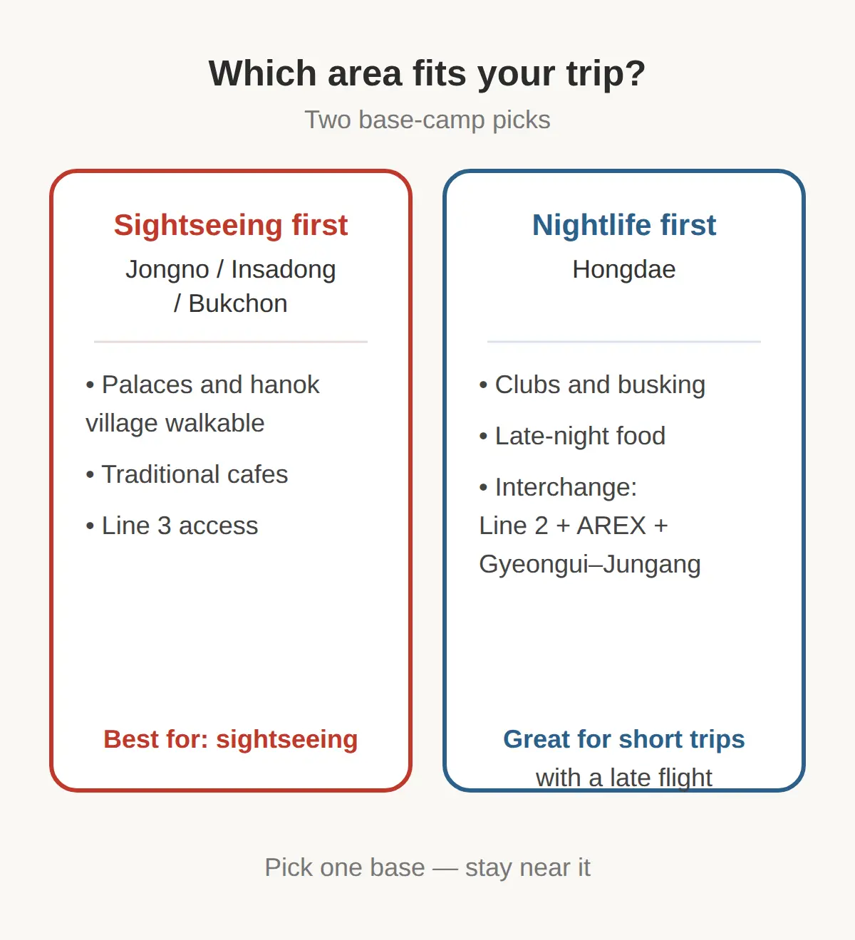Which Neighborhood Fits Your Trip Type?