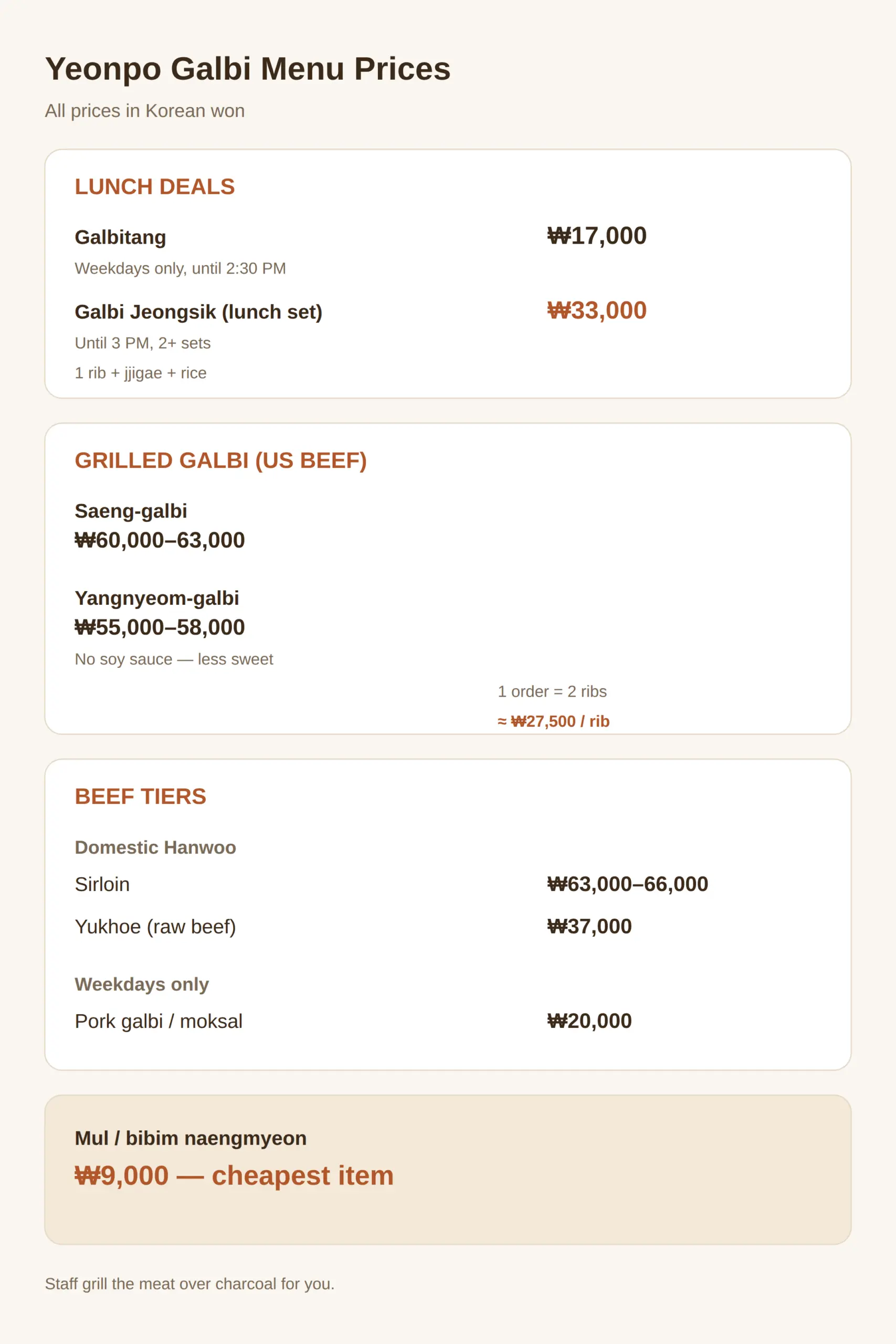 What to Order at Yeonpo Galbi (Korean Names and Prices)