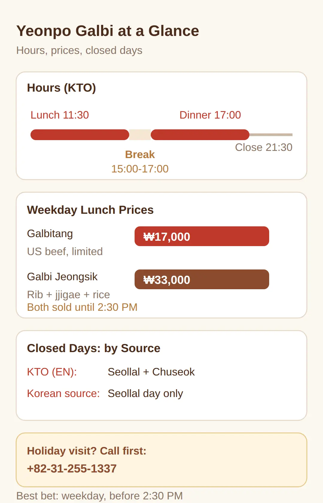 Hours, Break Time and Closed Days