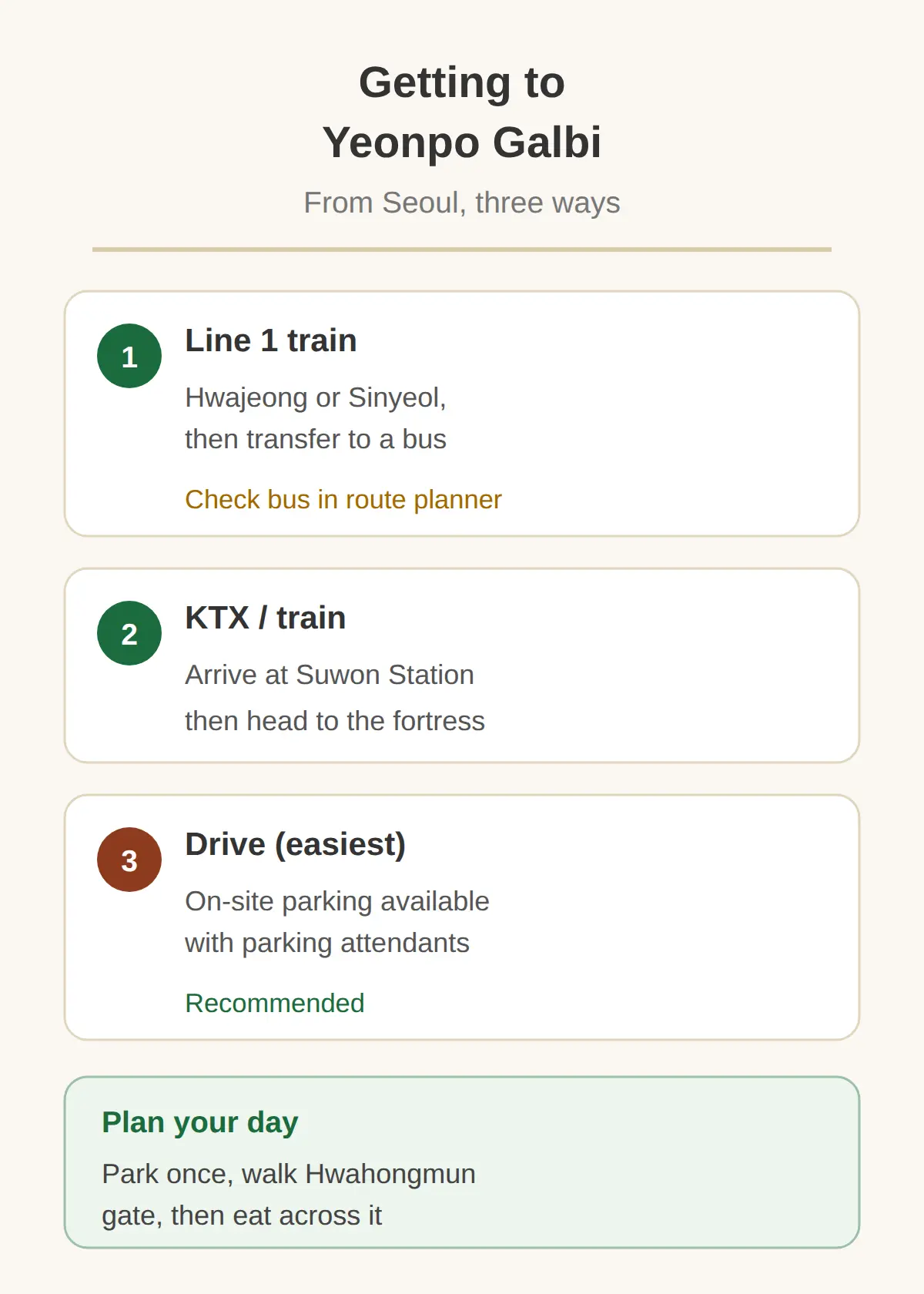 How to Get to Yeonpo Galbi From Seoul