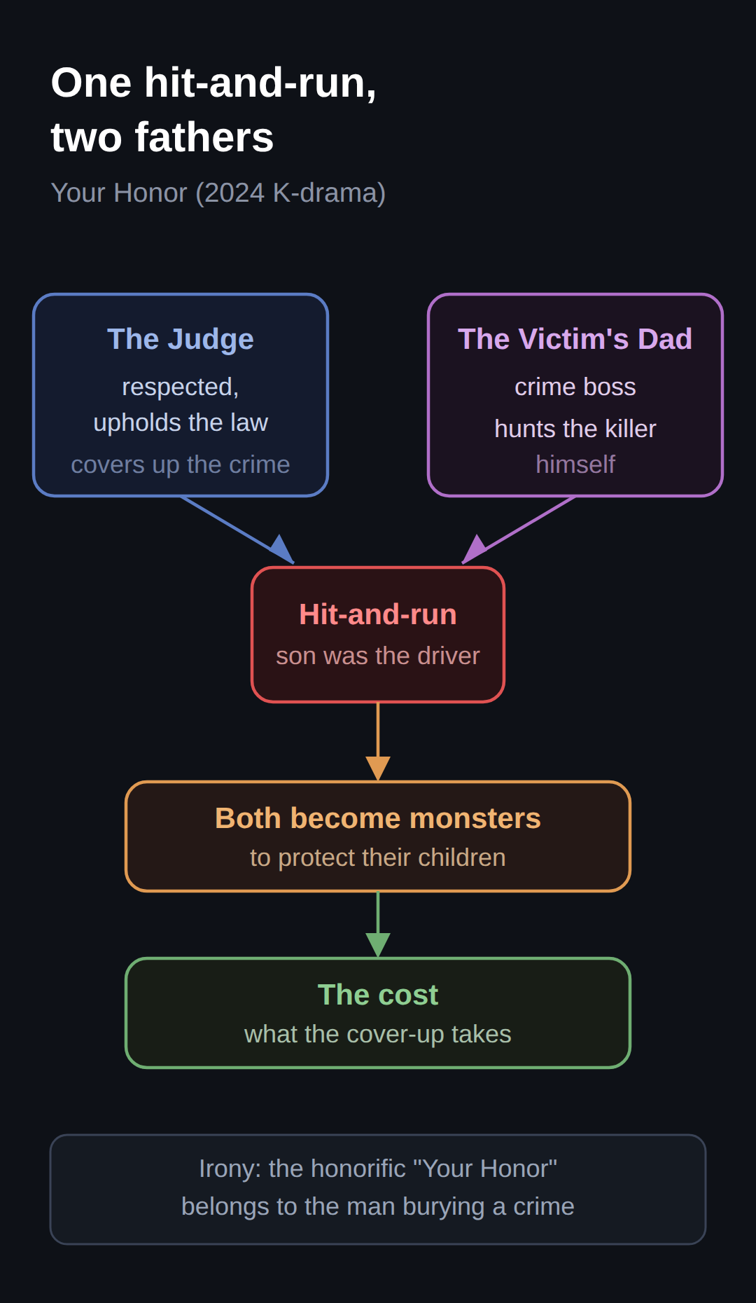 Your Honor story: two fathers, one hit-and-run