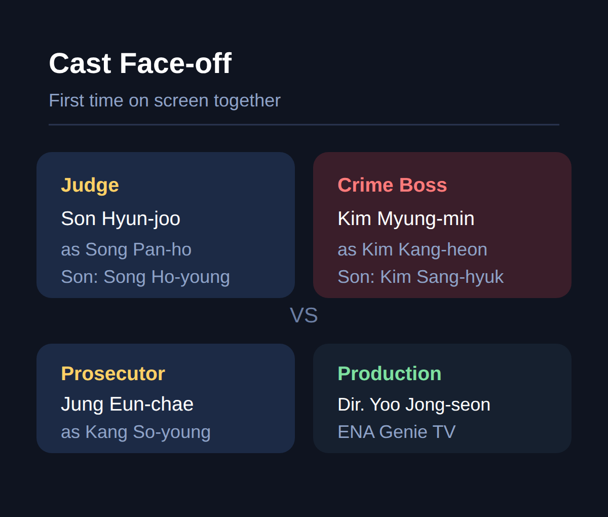 Cast: Son Hyun-joo and Kim Myung-min face off