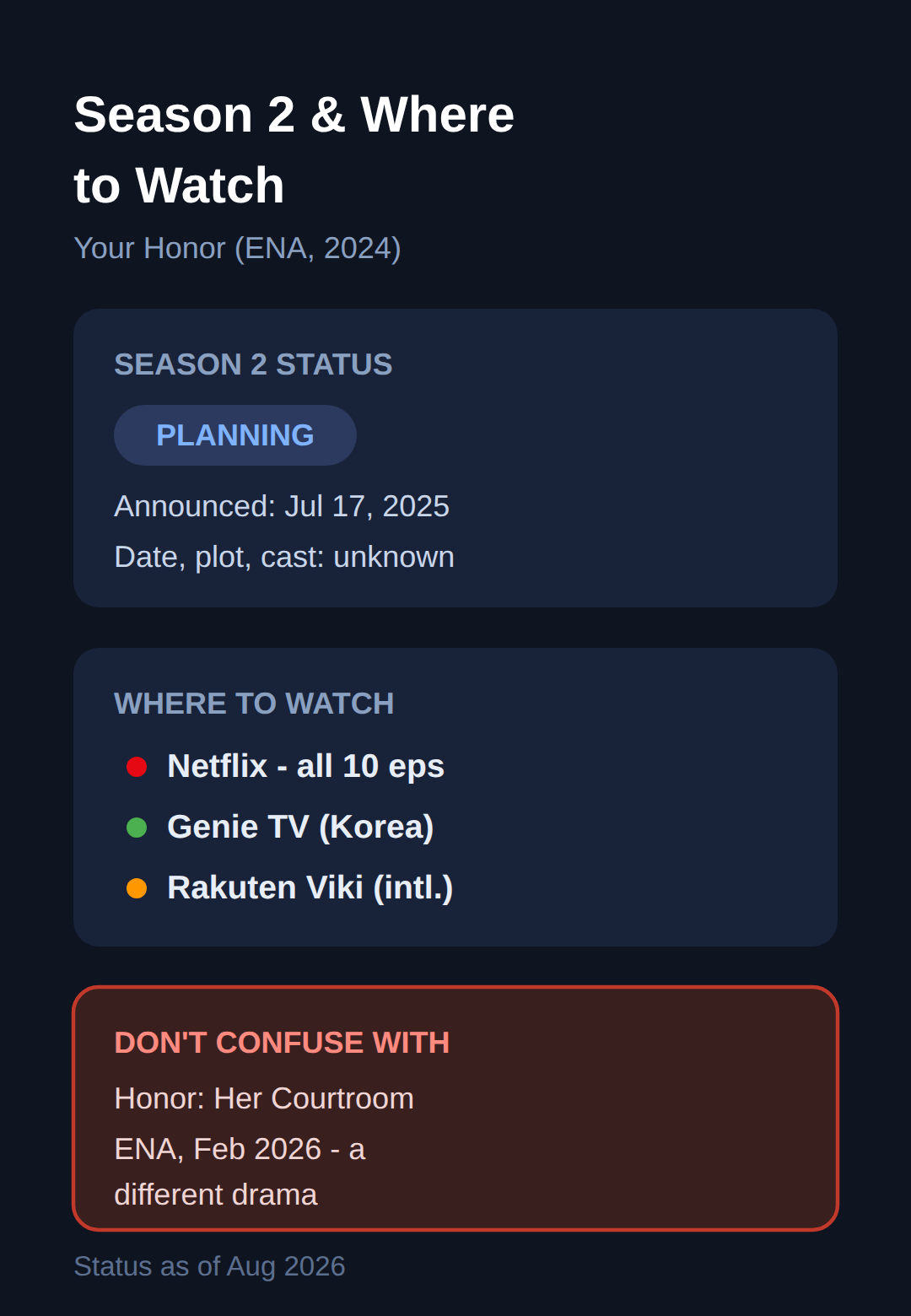 Season 2 status and where to watch